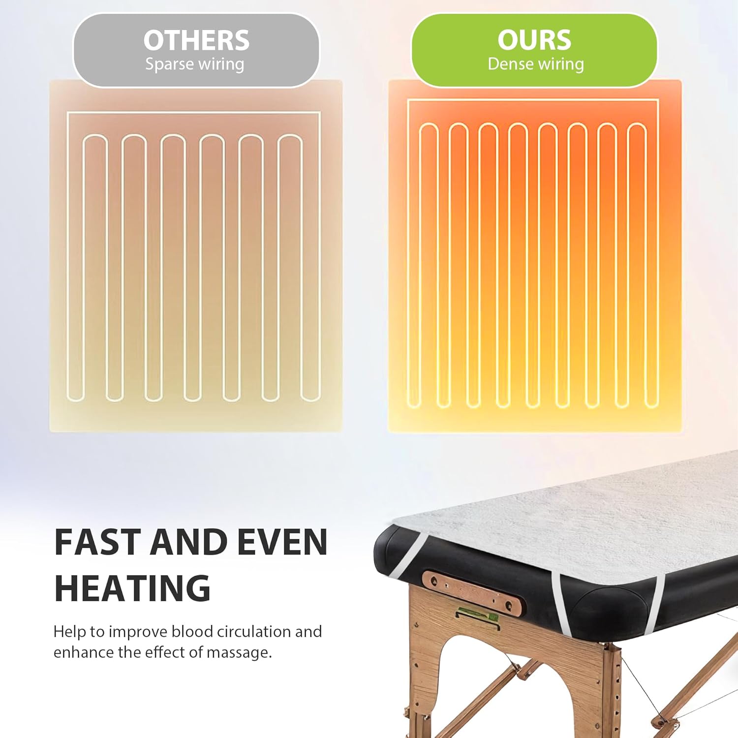 Massage Table Warmer Heating Pad Professional SPA Massage Bed Warmer with Timer, 9 Heat Setting, Overheat Protection for Massage Bed & Spa, Thickened & Soft Fleece, 30" x 71" - Image 4