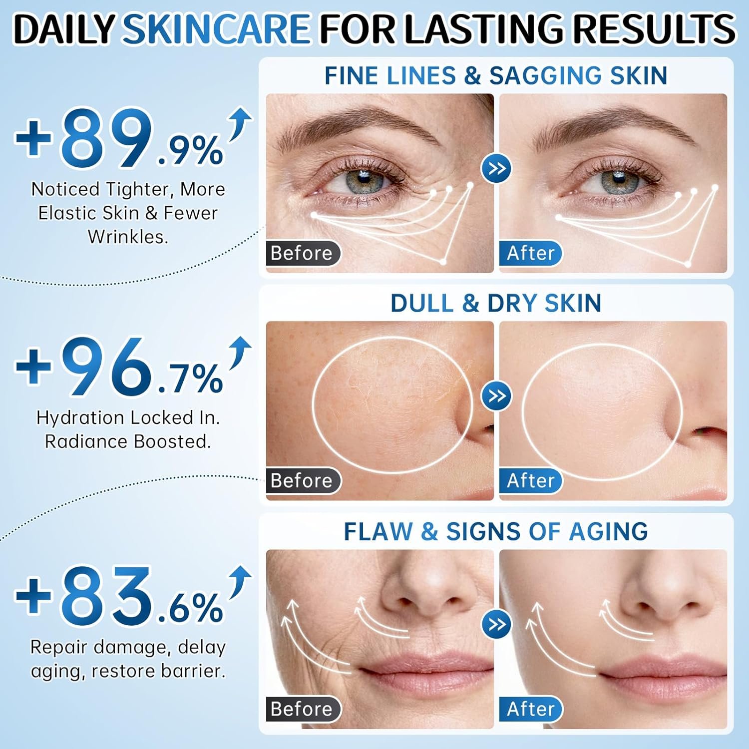 Collagen Skincare Set for Women – 7Pcs Face Care Kit with Cleanser,Toner,Serum,Eye Cream,Face Cream & Masks – Hydrating,Firming & Nourishing Routine,Gentle for All Skin Types,Great Gift Idea - Image 6
