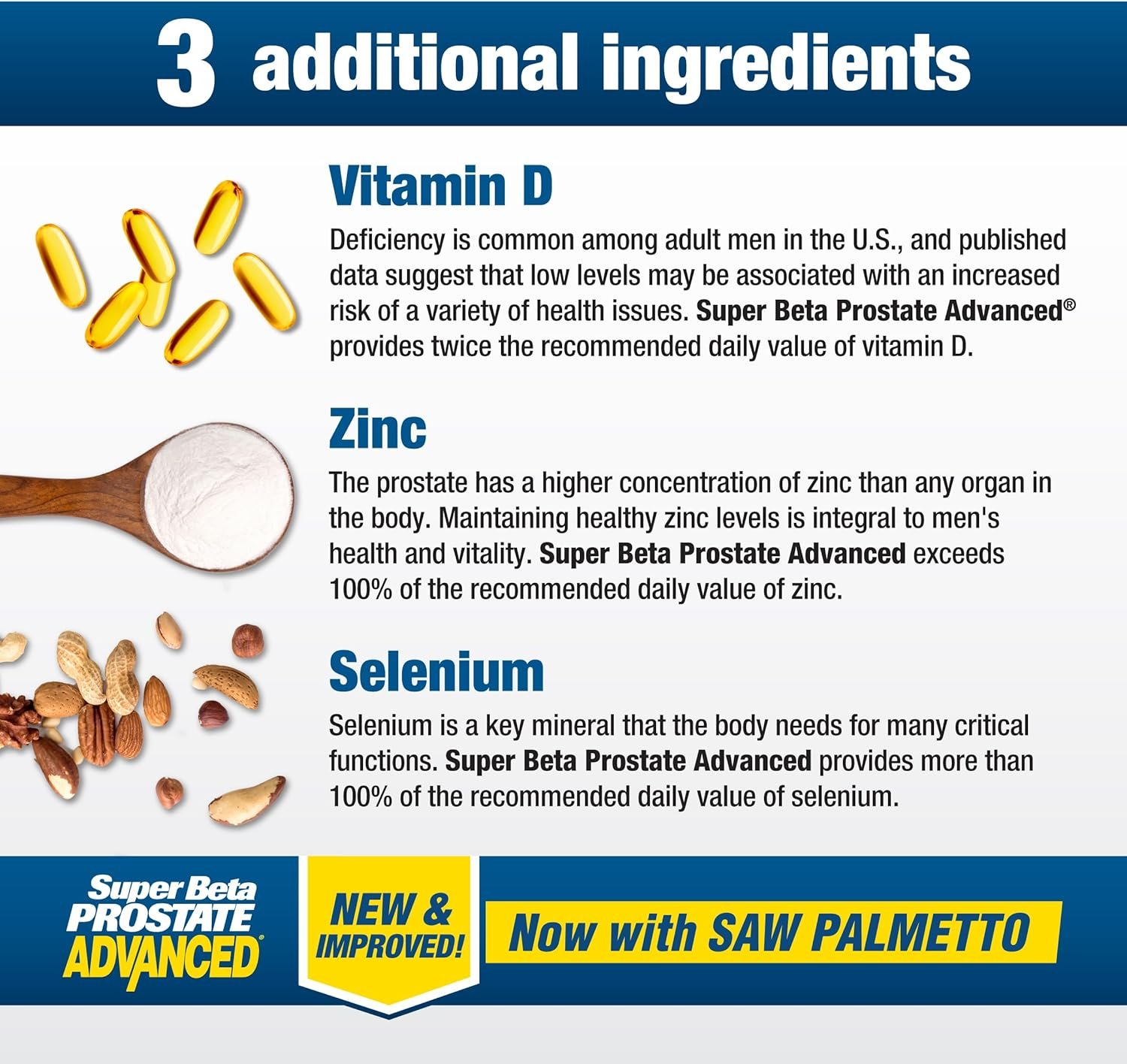 SUPER BETA PROSTATE Advanced with Saw Palmetto - Prostate Health Supplements for Men, Bladder & Urinary Support with Beta-sitosterol, Reishi, Saw Palmetto, Vitamin D, Zinc Oxide, Selenium - 120 Count - Image 5