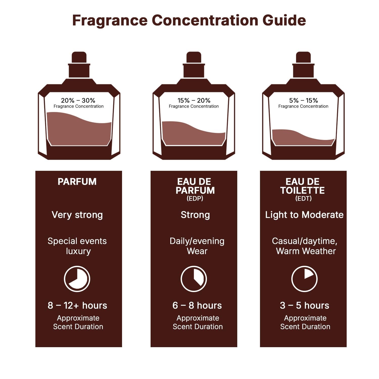 Lattafa Yara Candy - Vanilla, Fruity, Citrus, Floral - Eau de Parfum Long-Lasting Fragrance for Women, 3.40 Ounce / 100 ml - Image 6