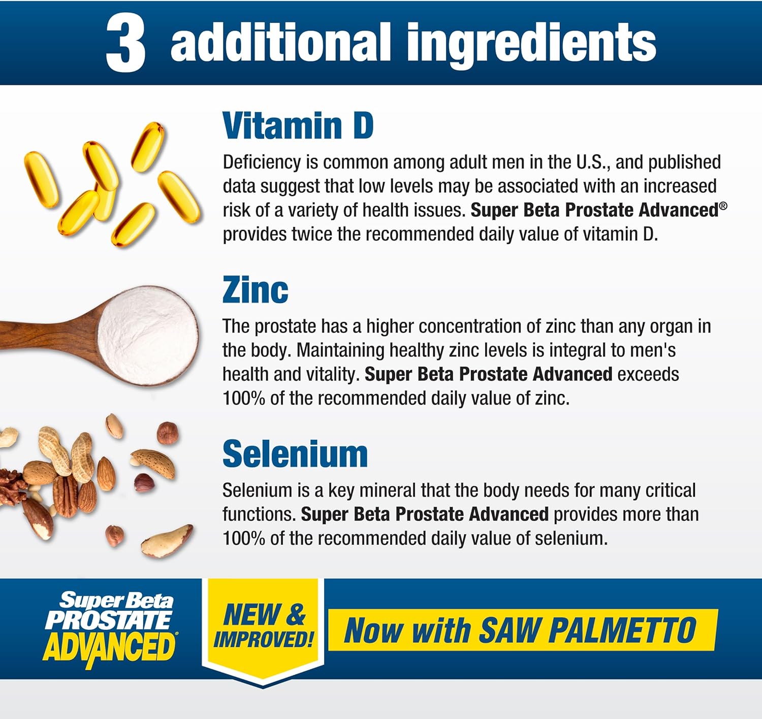 SUPER BETA PROSTATE Advanced with Saw Palmetto - Prostate Health Supplements for Men, Bladder & Urinary Support with Beta-sitosterol, Reishi, Saw Palmetto, Vitamin D, Zinc Oxide, Selenium - 180 Count - Image 5