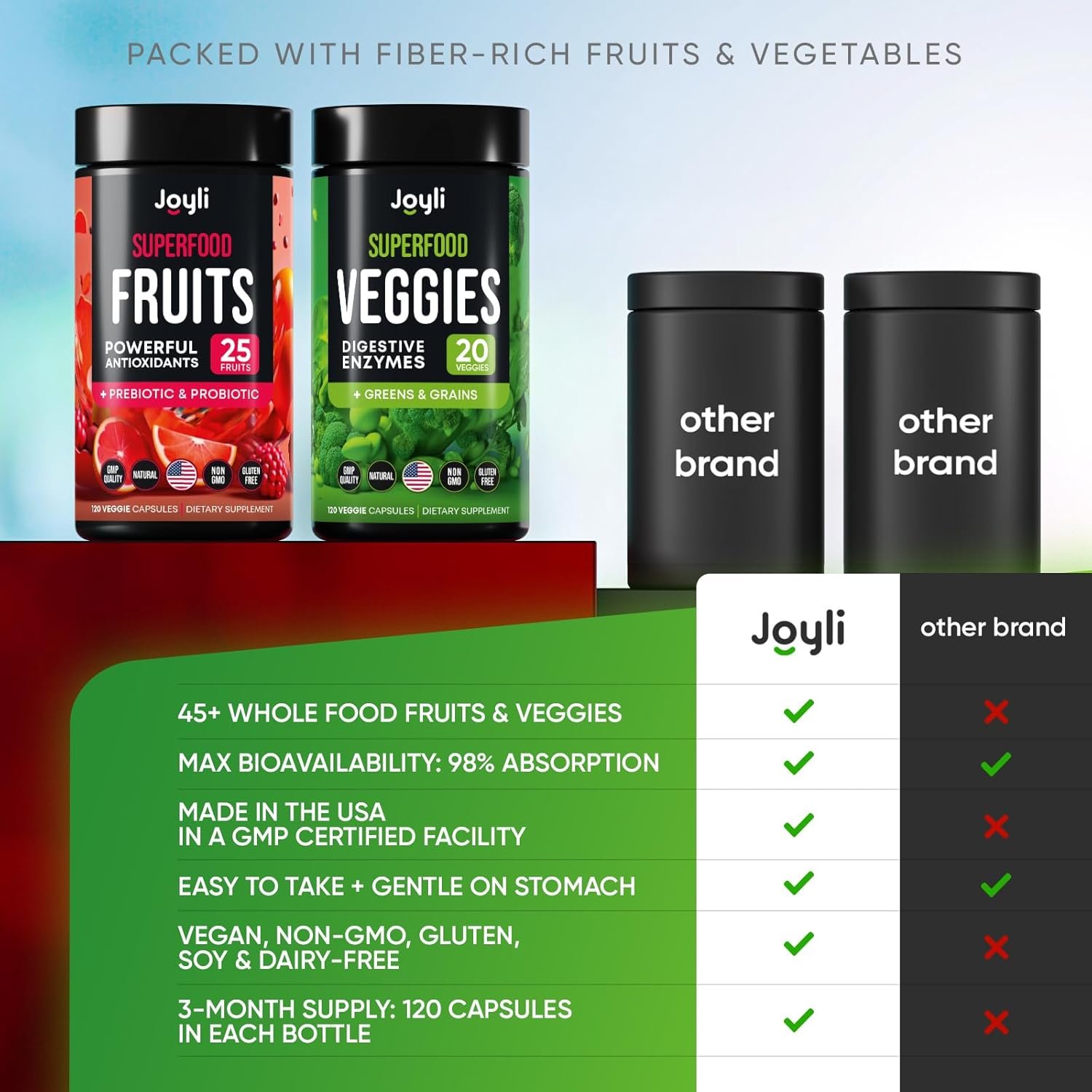 Fruits and Veggies Supplement - High Fiber Supplement for Immunity, Gut & Energy - Super Reds & Super Greens Supplements with Marshmallow Root - 240 Reds and Super Greens Powder Superfood Capsules - Image 7