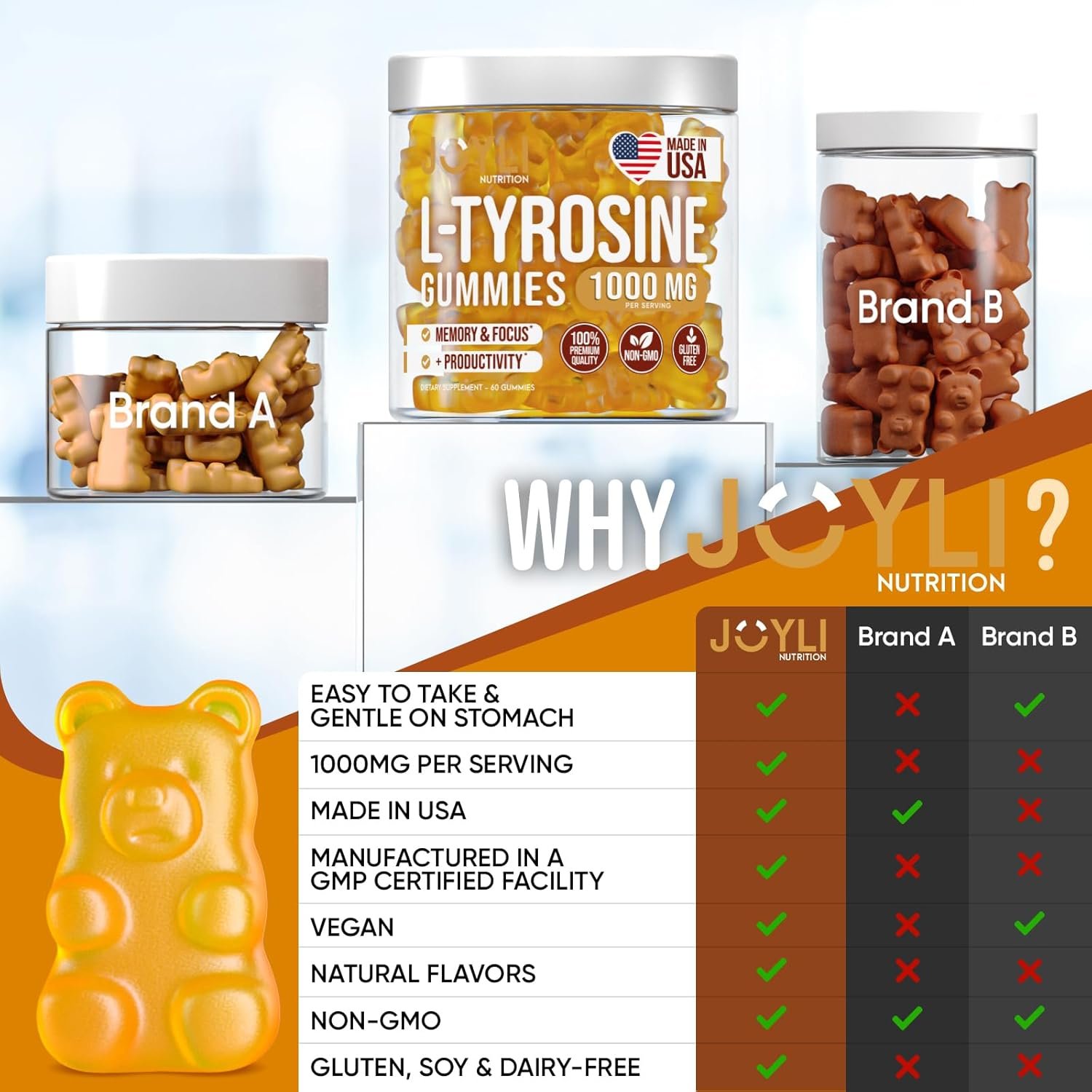 Joyli L Tyrosine Gummies 1000MG - L-Tyrosine Supplement for Kids & Adults - Calm & Focus Gummies for Brain, Memory, Mood, and Energy - 500mg L- Tyrosine Powder per Gummy - Vegan, Gluten-Free - Image 7