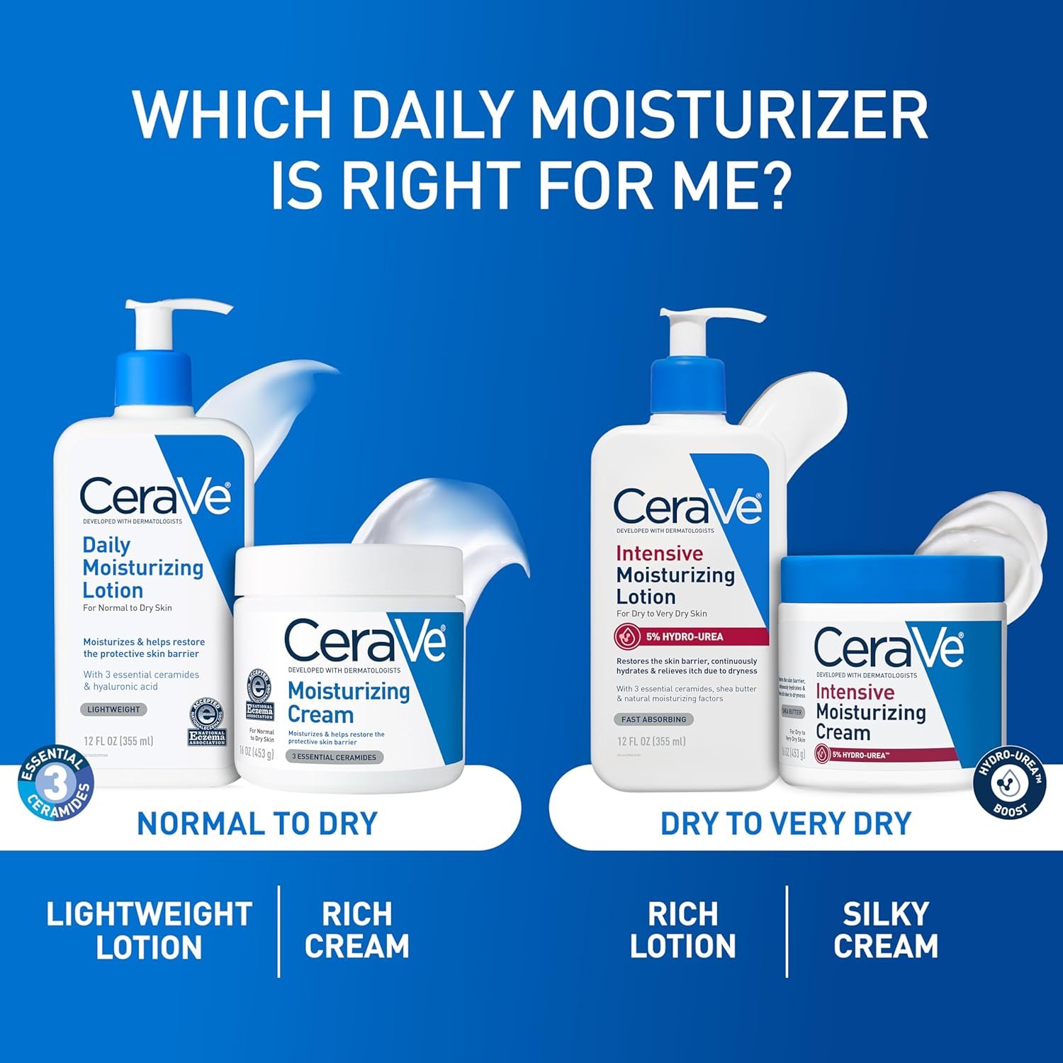 CeraVe Daily Moisturizing Lotion for Dry Skin, Body Lotion & Face Moisturizer with Hyaluronic Acid and Ceramides, Daily Moisturizer, Fragrance Free, Oil-Free, 19 Ounce - Image 7