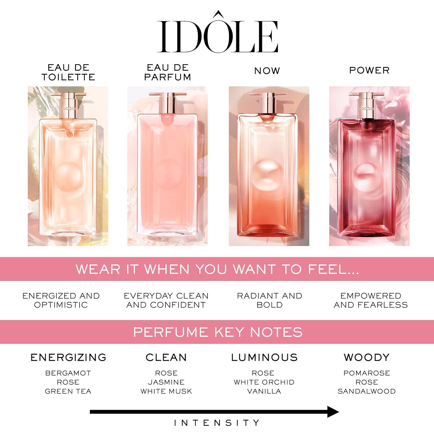 Lancôme Mother's Day Mini Perfume Gift Set, Includes Idôle and Peach 'N Roses Eau de Parfum, Long Lasting Women's Fragrances, Notes of Bergamot, Citrus, Rose, Jasmine, and Vanilla, Floral & Sweet - Image 5