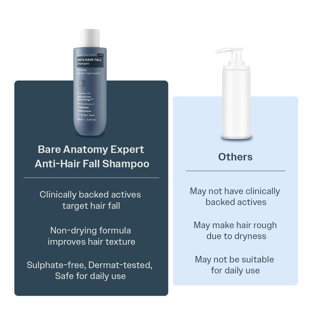 Bare Anatomy Anti-Hair Fall Shampoo | Provides 5x Hair Fall Control | pH 4.6 | Adenosine & Peptides | Strengthens Weak Roots & Reduces Breakage | Sulphate & Paraben Free | Unisex | 100ml - Image 10
