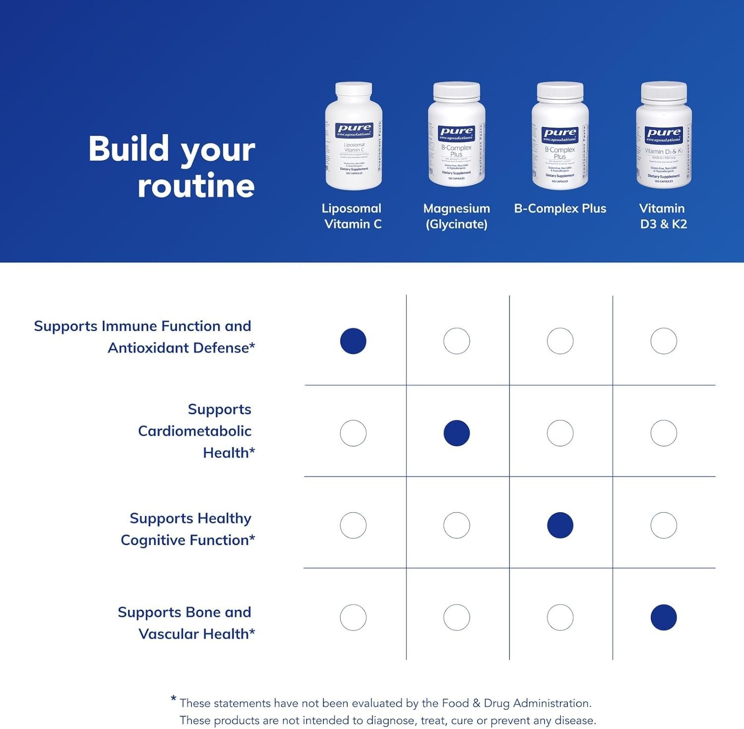 Pure Encapsulations Liposomal Vitamin C - Immune Support Supplement* - Antioxidant Nourishment - Daily Vitamin - Non-GMO & Gluten Free - 120 Capsules - Image 6