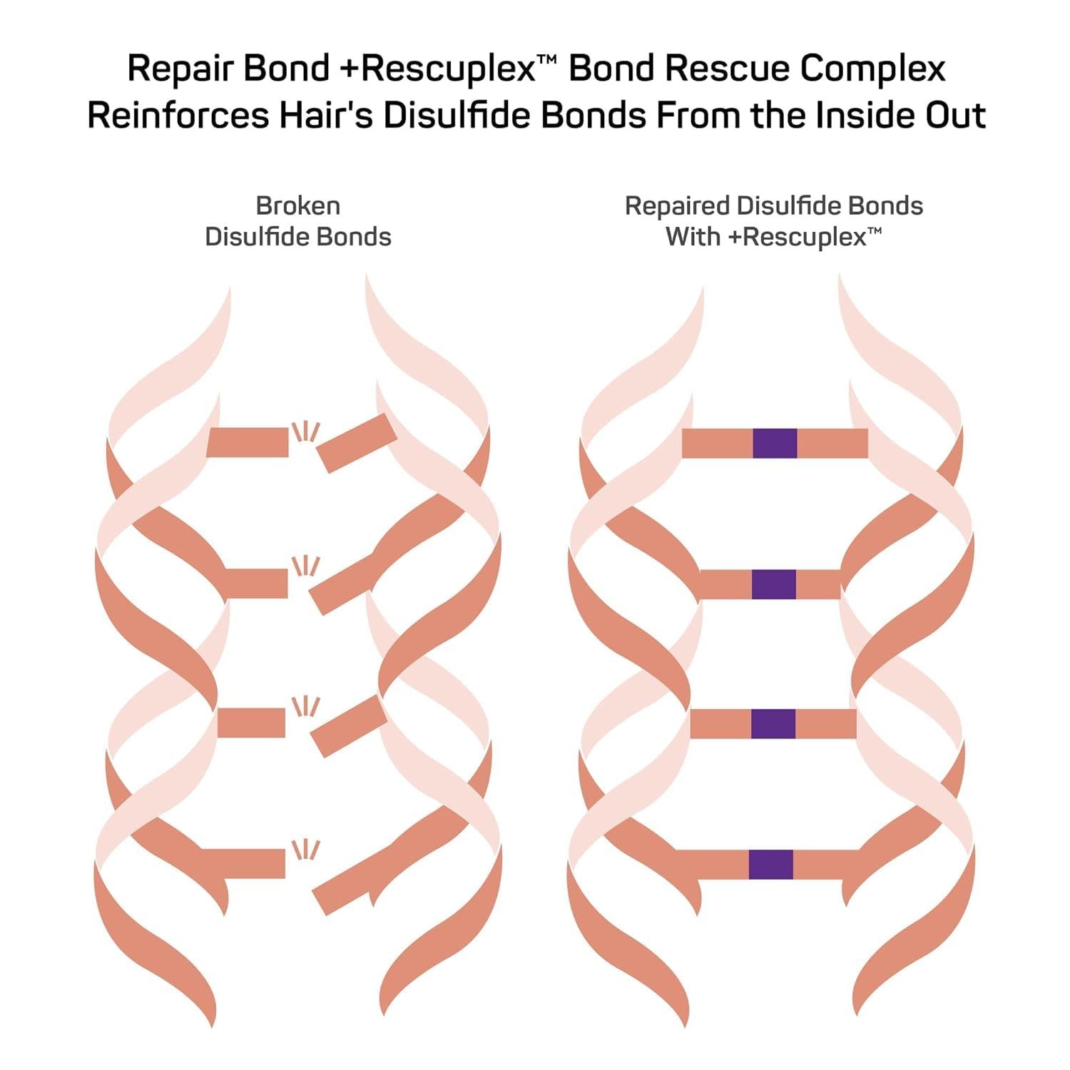Marc Anthony Repairing Hair Mask, Repair Bond +Rescuplex - Repairs, Strengthens & Maintains Bonds within Hair - Eliminates Frizz, Flyaways & Reduce Breakage - Dry & Damaged Hair Professional Treatment - Image 7