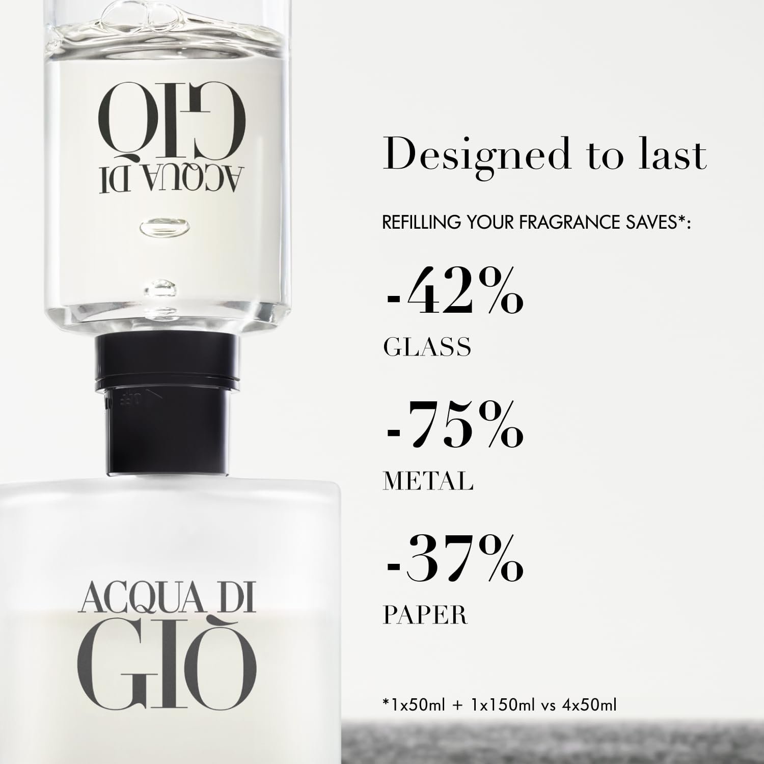 Armani Beauty - Acqua di Giò - Eau de Toilette - Cologne for Men - Long Lasting Fragrance with Bergamot notes, Jasmine, White Musks, Patchouli & Cedarwood - Image 8