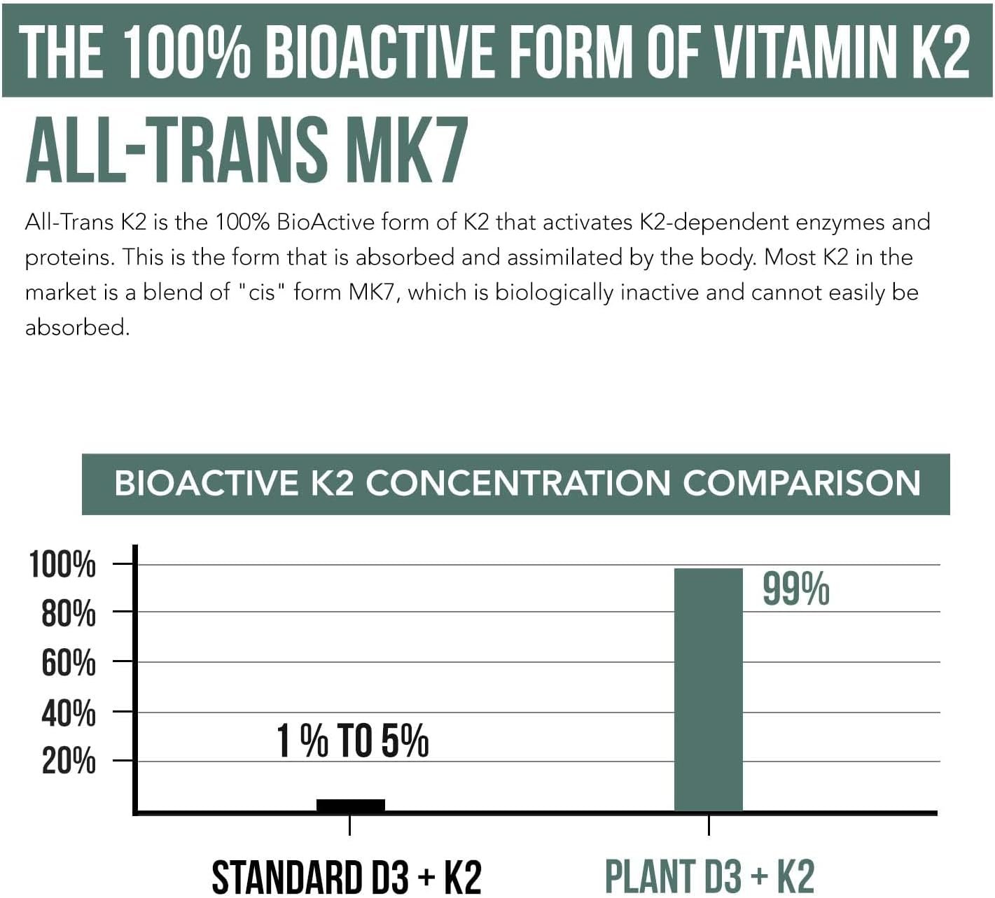 Organic Plant D3 + K2 (5000 iu D3) - All-Trans MK7 from MenaQ7 (120 mcg K2) - 100% Organic & Plant-Based Sublingual D3 Drops (Cholecalciferol), 100% Vegan - Supports Immunity, Bone(1oz) - Image 4