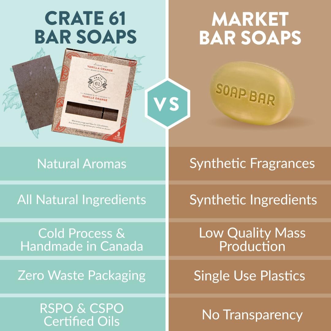Crate 61 Organics, Handmade in Canada, Plant Based Cold Process Natural Bar Soap For Face And Body, With Premium Essential Oils, For Men And Women 3 Pack (Vanilla Orange) - Image 4