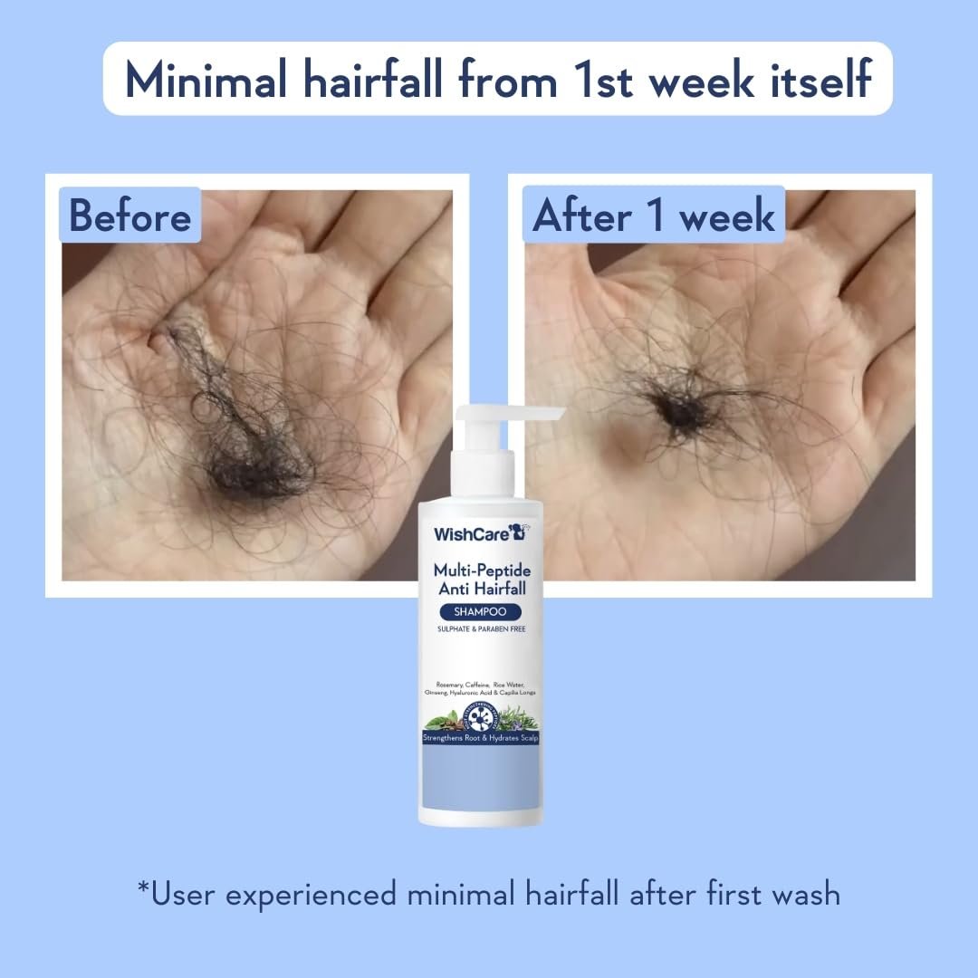 WishCare Multi Peptide Anti Hairfall Shampoo - Rice Water, Rosemary, Capilia Longa, Hyaluronic Acid & Caffeine 250ml - Image 2