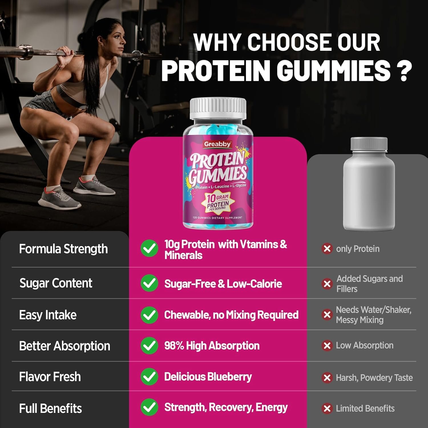 Protein Gummies, Chewable Whey Protein Supplement with L-Glycine & L-Leucine, 10g Protein for Women & Men, Muscle, Hair, Skin & Nails, 120 Count - Image 6