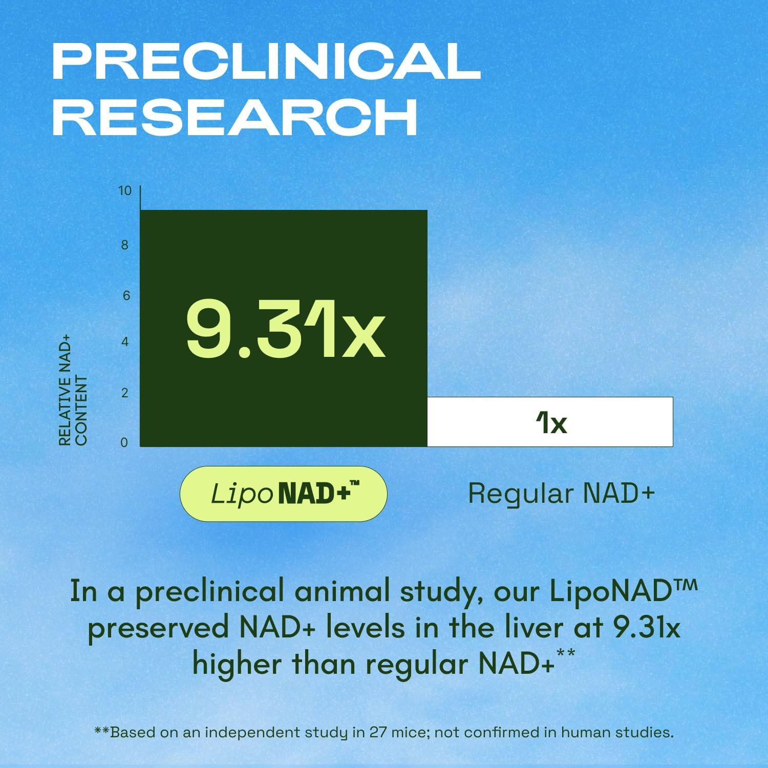 Cata-Kor Liposomal NAD+ Supplement with Resveratrol – Advanced NAD Resveratrol - Image 2