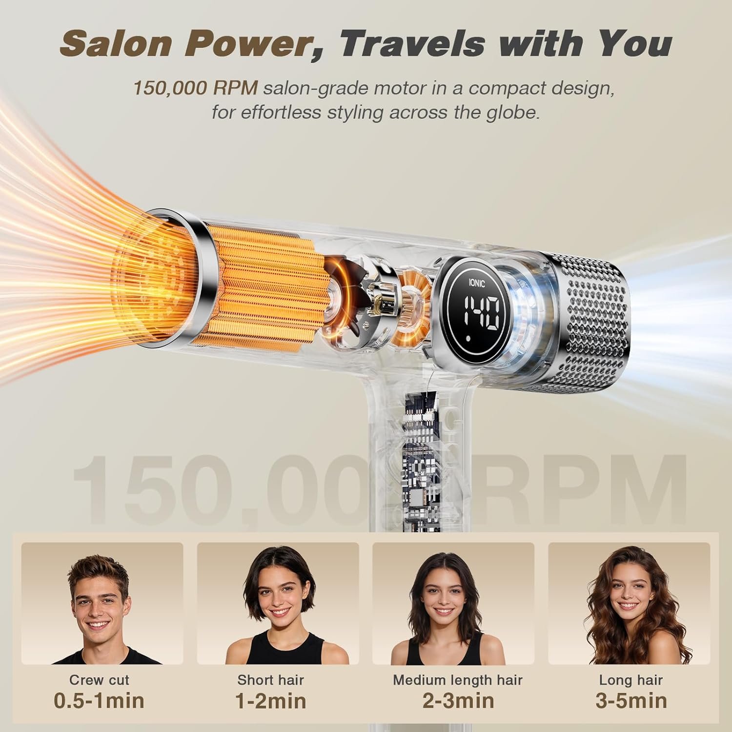 Dual Voltage Travel Hair Dryer with Diffuser, 1900W Professional High-Speed Ionic Blow Dryer for Fast Drying, Lightweight, No Heat Damage, Global Use 110V-240V - Image 3