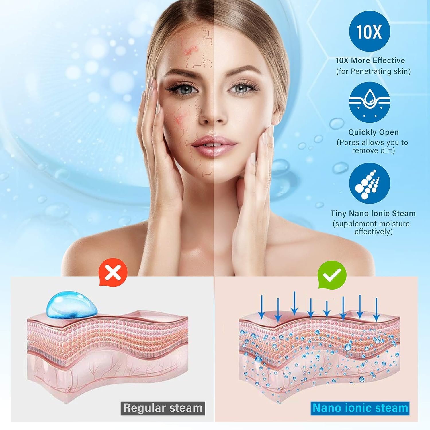 Nano Ionic Face Steamer - Warm Mist Humidifier for Deep Facial Cleansing - 4 Piece Stainless Steel Skin Kit, Hair Band, Wash Face Sponge - Image 2