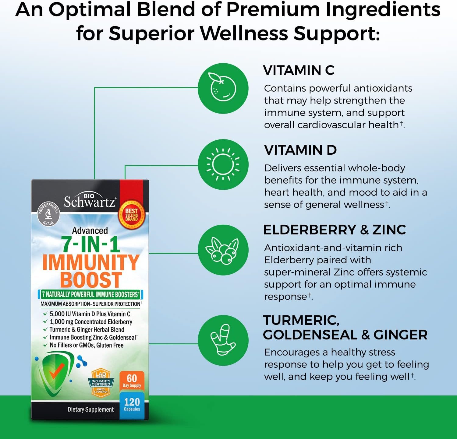 Immune Support Supplement with Zinc Vitamin C Vitamin D 5000 IU Elderberry Ginger D3 Goldenseal - Dr Approved Immunity Vitamins for Adults Women and Men - Natural Immune System Booster Defense -120ct - Image 5
