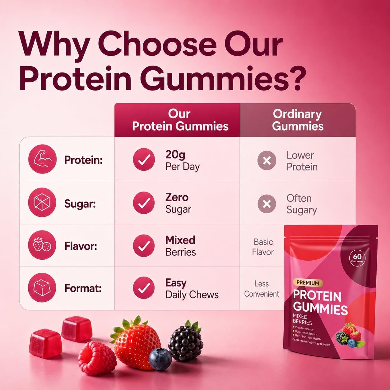 OAKA Protein Gummies, 20g Protein per Day, Zero Sugar, Mixed Berries Flavor, Daily Protein Chews for Hair, Skin & Nails, 60 Gummies - Image 5