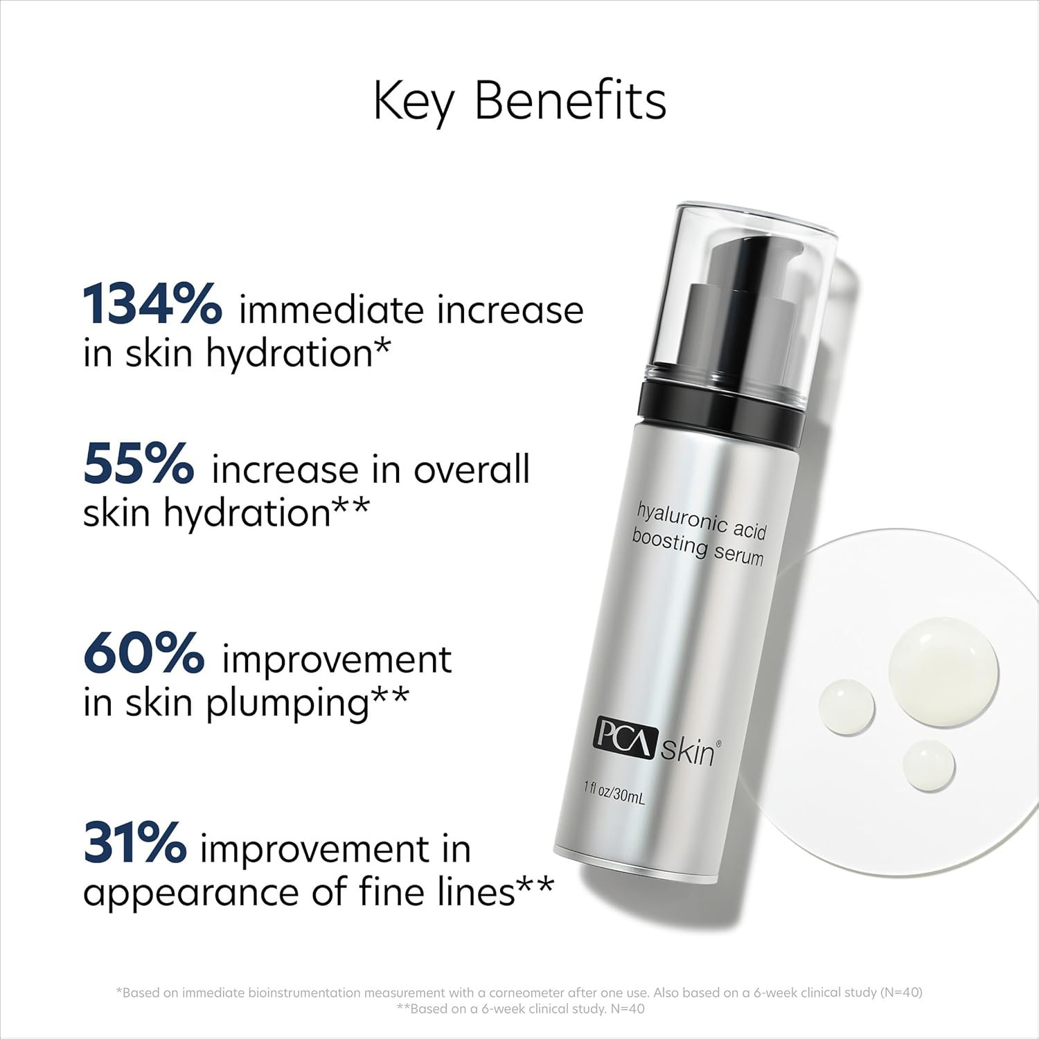 PCA SKIN Hyaluronic Acid Boosting Face Serum, Hyaluronic Acid Serum for Face Made with Niacinamide and Ceramides, Helps Reduce Fine Lines and Wrinkles and Delivers 24-Hour Moisturization, 1 oz Pump - Image 4