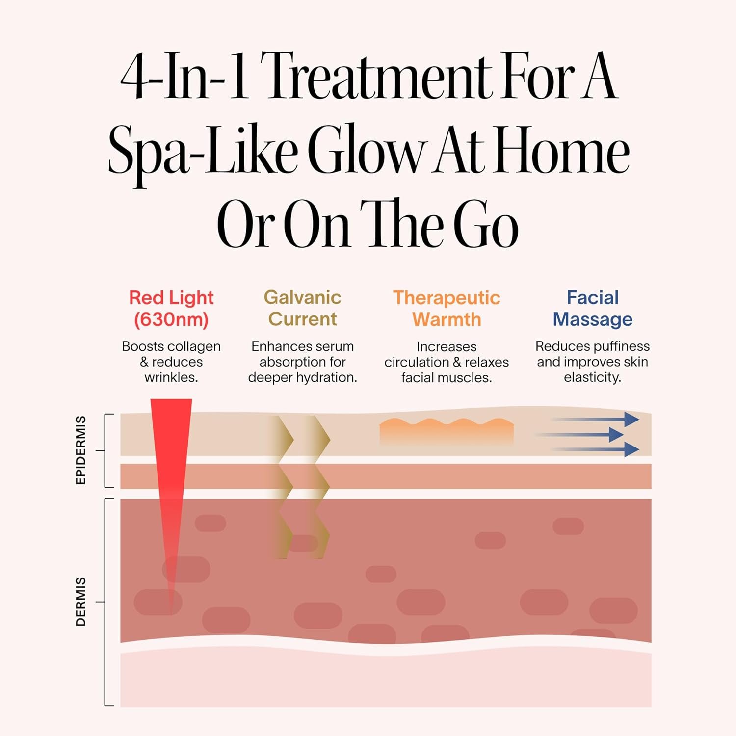 Solawave 4-in-1 Red Light Therapy Wand for Face & Neck | Beauty Device with Galvanic Current, Massager & Warmth | Anti-Aging, Wrinkle Reduction, Skin Tightening, Depuffing & Rejuvenation (Rose Gold) - Image 3