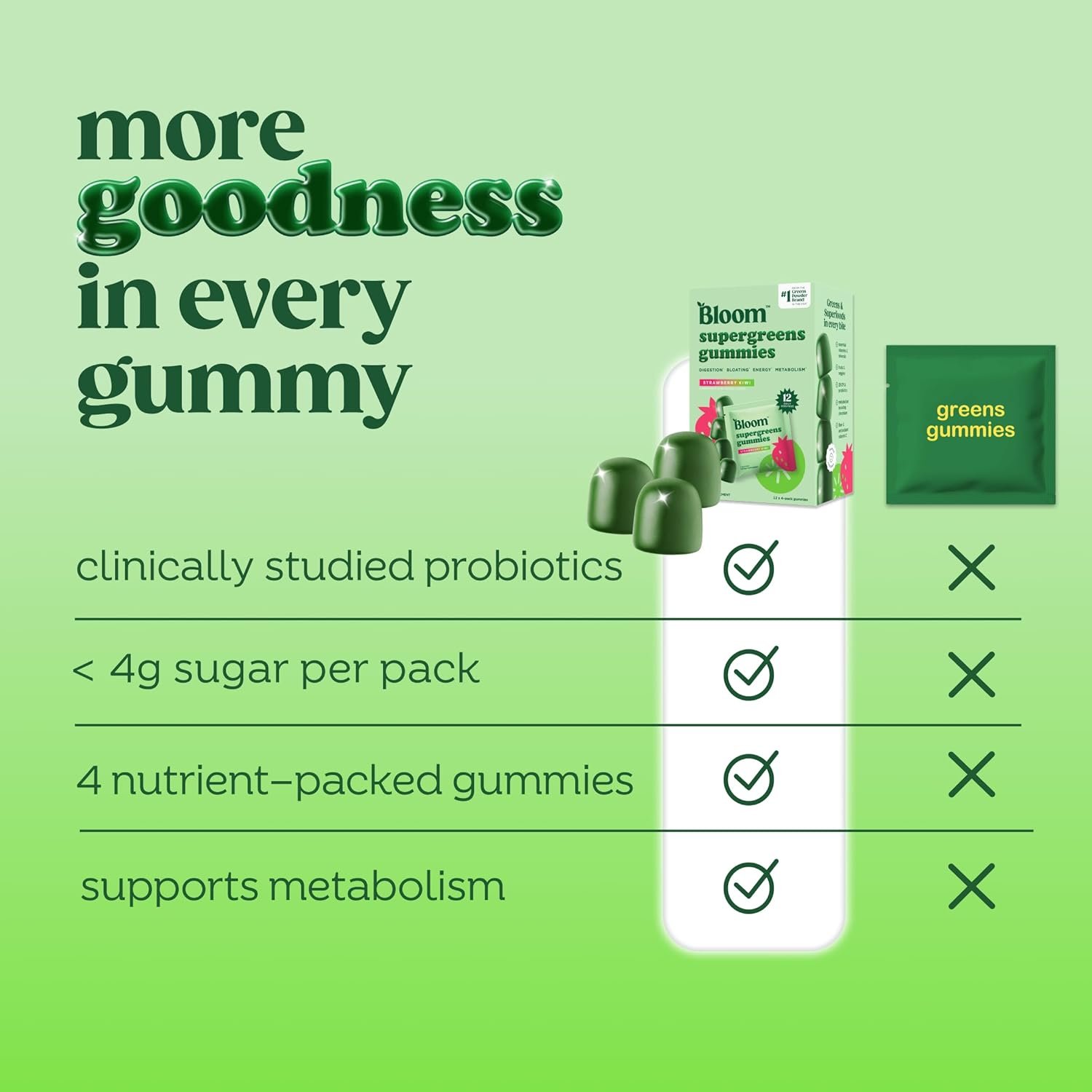Bloom Super Greens Gummies, Daily Greens Superfood Fiber Gummies with Fruits, Vegetables, Vitamins & Minerals for Digestive & Gut Health, Bloating Support, Strawberry Kiwi, 12 Servings (48 Total) - Image 5