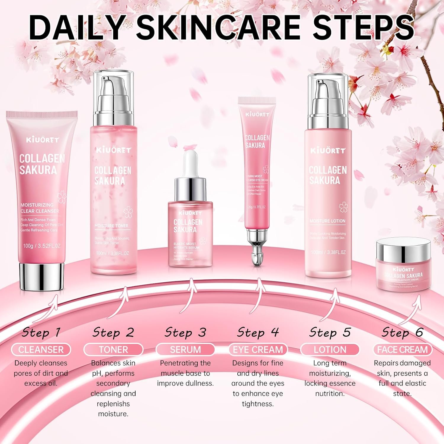 Sakura Skin Care Set - 6 PCS Cherry Blossom Skin Care Kit with Cleanser, Toner, Serum, Lotion, Eye Cream & Face Cream - Moisturizes Skin & Boosts Collagen - Korean Skin Care Set for Teen Girls & Women - Image 6