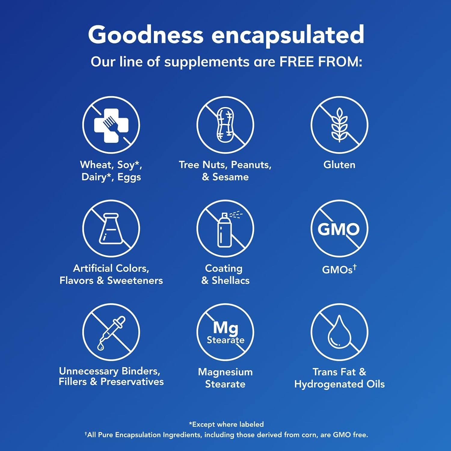 Pure Encapsulations Magnesium (Glycinate) - Supplement to Support Stress Relief, Sleep, Heart Health, Nerves, Muscles, and Metabolism* - with Magnesium Glycinate - 90 Capsules - Image 5