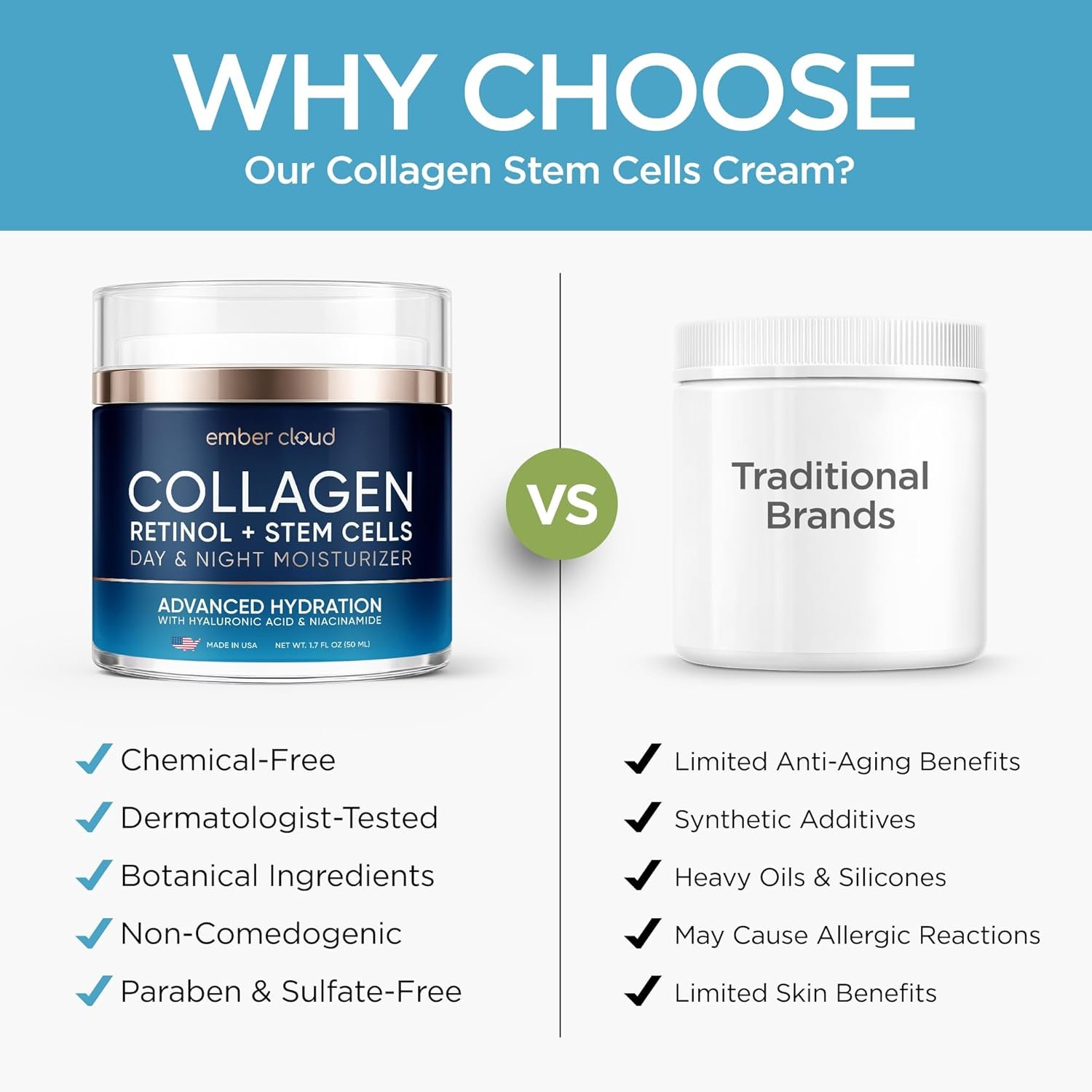 Moisturizer Collagen Anti-Aging Face Cream with Stem Cells, Retinol, Hyaluronic Acid & Niacinamide - Hydrating Day & Night Wrinkle Cream for All Skin Types - Airless Pump - Made in USA - 1.7Oz - Image 7