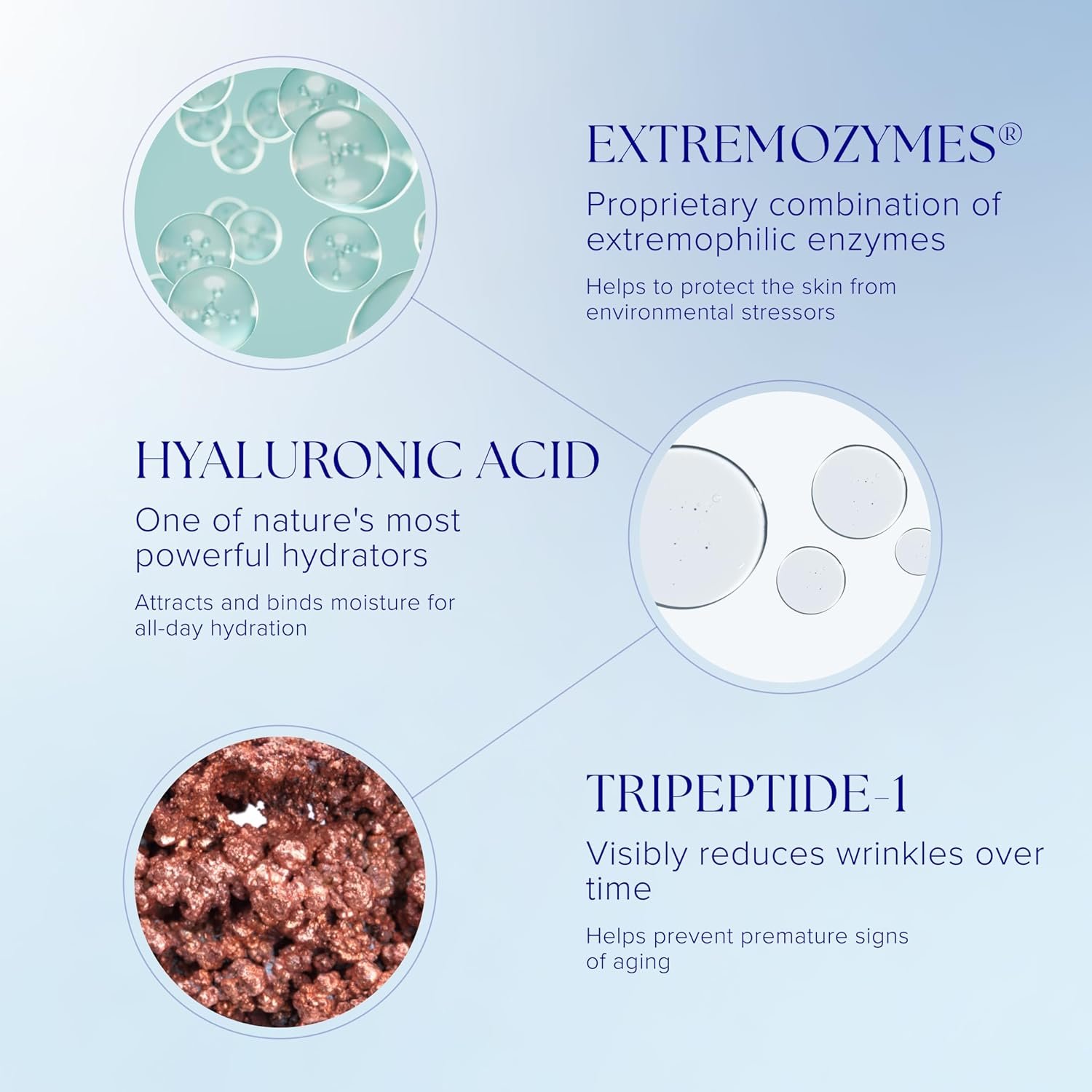 iS CLINICAL Reparative Moisture Emulsion, Hydrating Anti-Aging Face Moisturizer with Hyaluronic Acid, Repairs and Protects Skin - Image 4