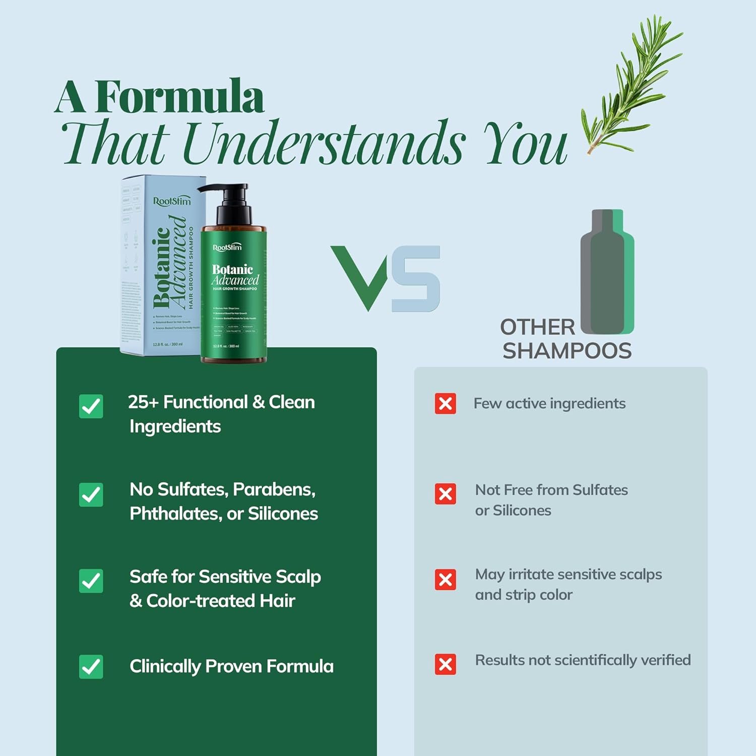 Hair Growth Shampoo with Rosemary and Biotin - Hair Thickening & Hair Loss Shampoo for Men and Women, Sulfate & Paraben-Free Scalp Care for All Hair Types(12.8 Fl Oz) - Image 3