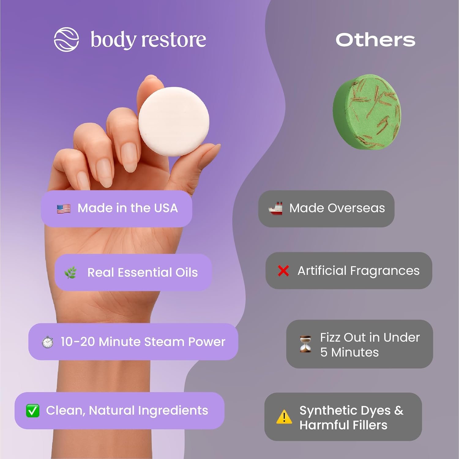 Body Restore Shower Steamers Aromatherapy 15 Pack – Fathers Day Gift for Dad, Luxury Spa Gifts for Men, Relaxation Stress Relief Self Care – Premium Lavender Essential Oil Tablets - Image 4