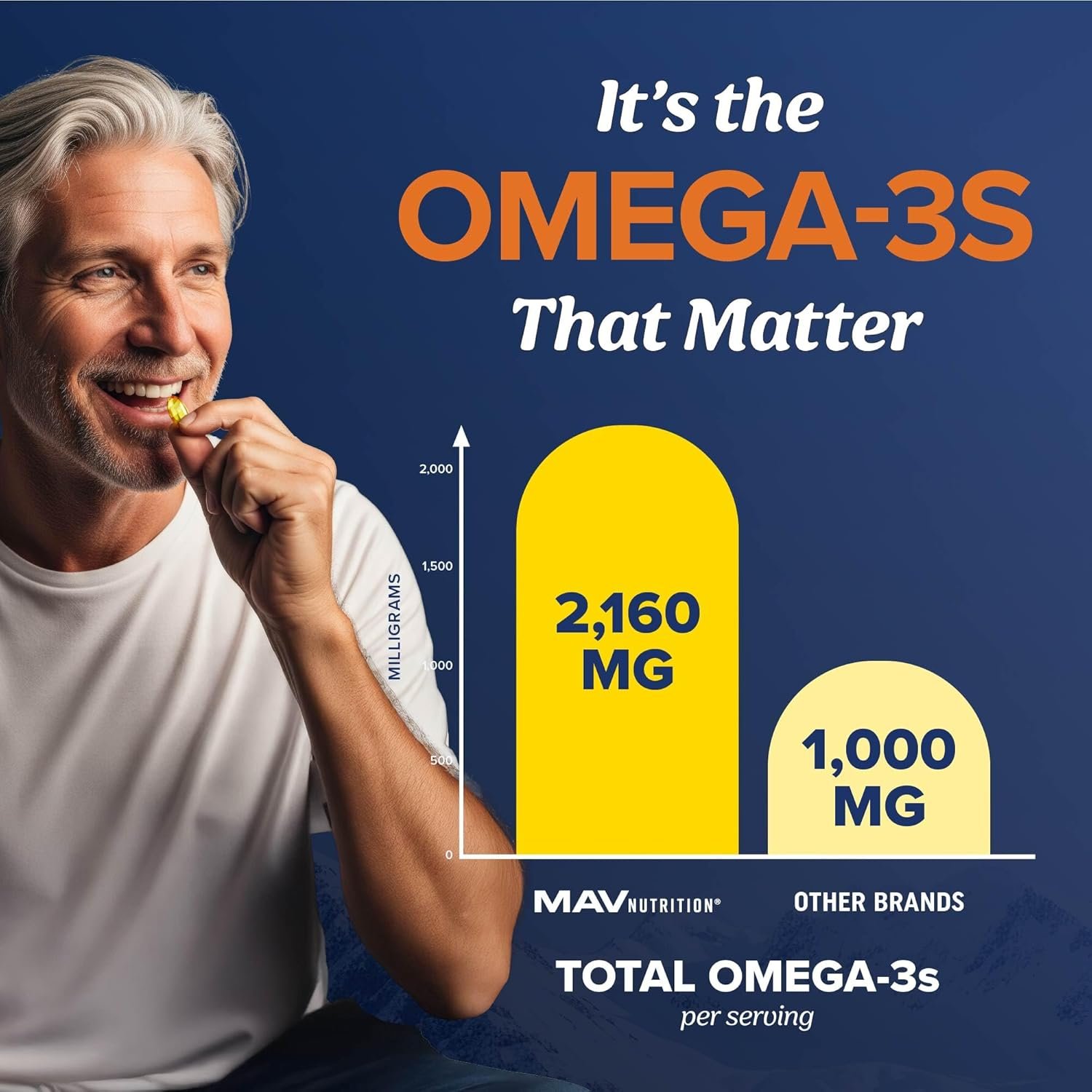 Triple Strength Omega 3 Fish Oil 3600 mg | EPA & DHA | Over 2100mg Omega-3 Fatty Acids | 1300mg EPA + 860mg DHA | Best Essential Fatty Acids | Premium Wild Caught & Burpless Fish Oil | 120 Ct - Image 4