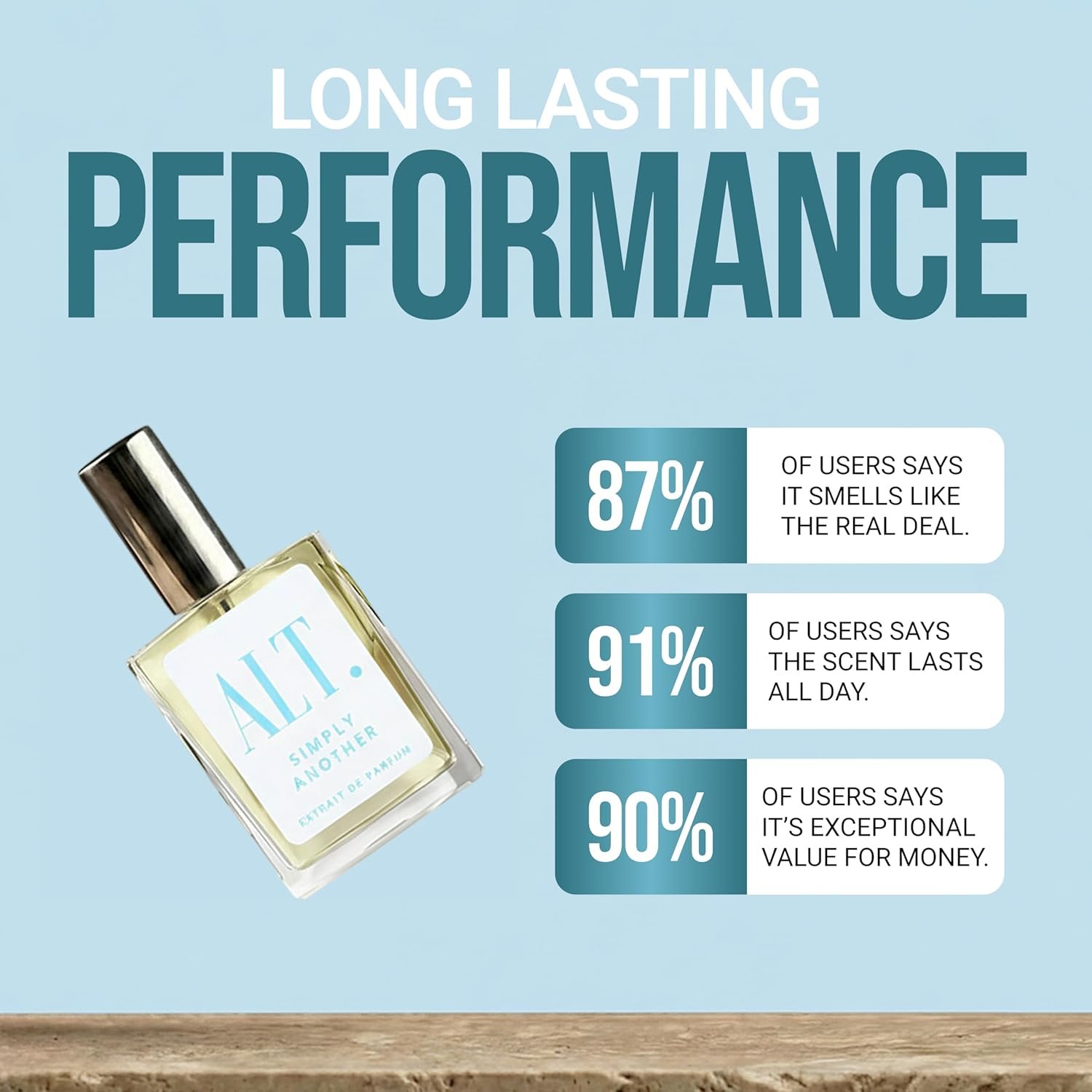 ALT. FRAGRANCES Simply Another - Inspired by Another 13 Scent, Unisex Perfume, Extrait de Parfum, Long Lasting Musky Clean Perfume for Men & Women, 60ml - Image 4