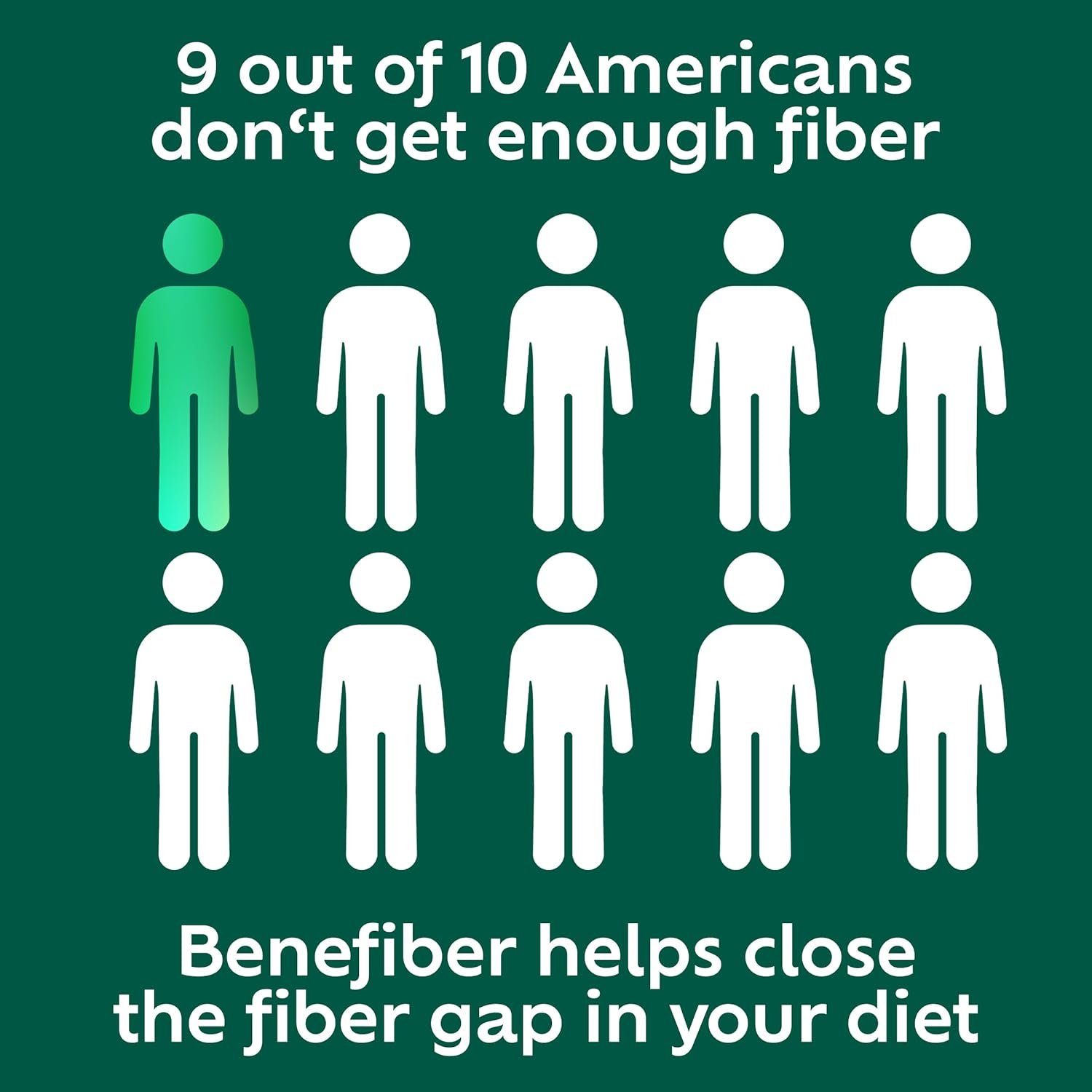 Benefiber Daily Prebiotic GLP-1 Friendly Fiber Supplement Powder for Digestive Health, Unflavored - 250 Teaspoons (17.6 Ounces) - Image 12