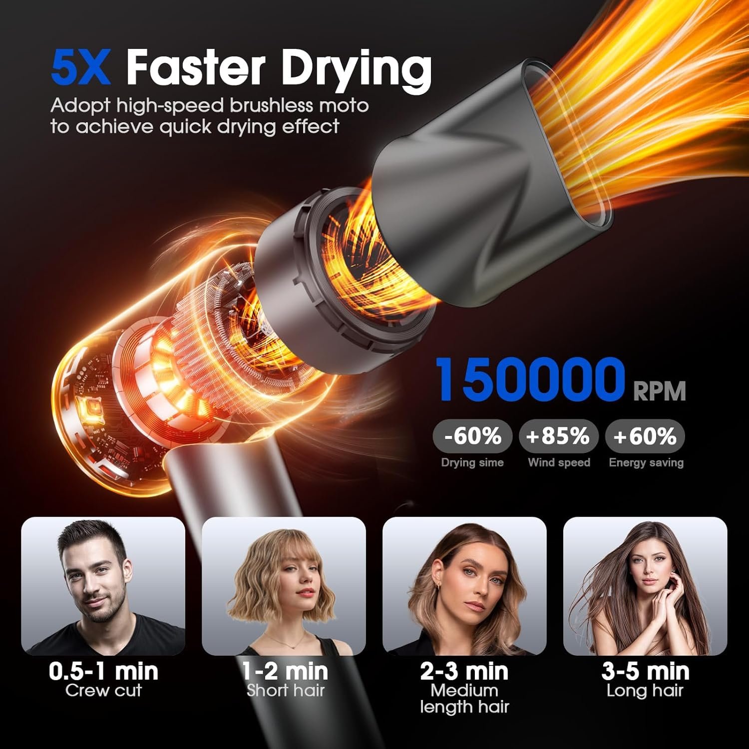 Hair Dryer, Professional Ionic Hair Dryer for Fast Drying, High Speed Hair Blow Dryer with Diffuser for Home Salon Travel, Constant Temperature Hair Care Without Hair Damage - Image 2