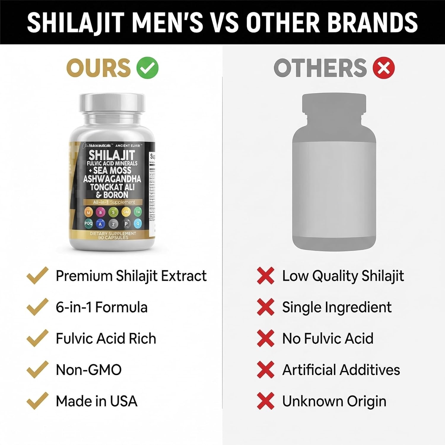 Clean Nutraceuticals Shilajit Supplement for Men with Sea Moss, Tongkat Ali, Ashwagandha, Boron, Zinc, CoQ10, PQQ - Fulvic Acid Capsules - Energy Support - 90 Count - Resin, Gummy & Powder Alternative - Image 5