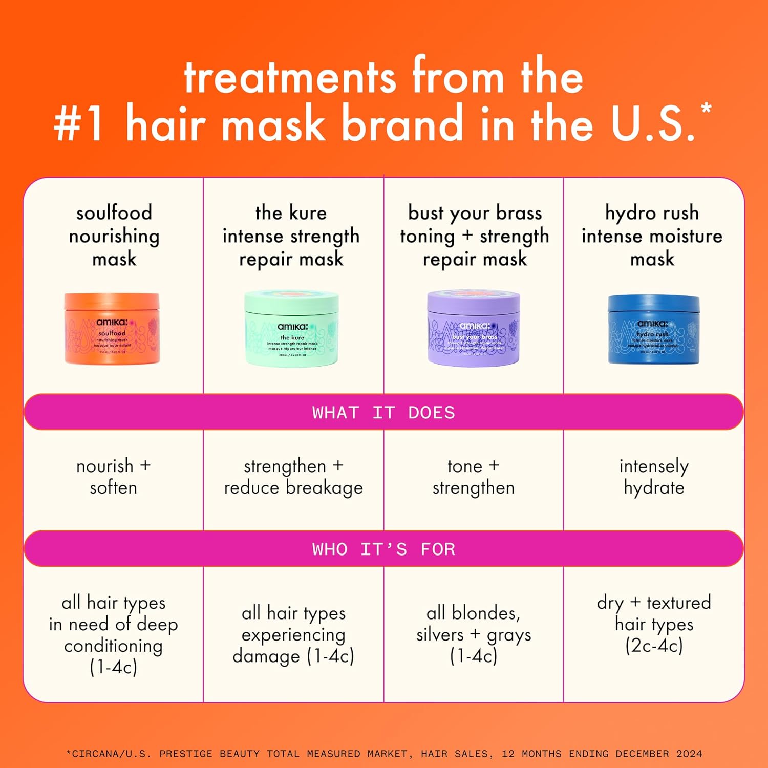 amika the kure intense strength repair mask - Image 10