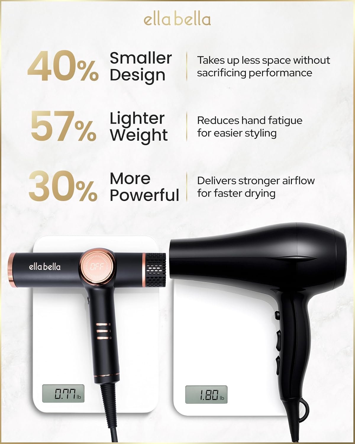 ELLA BELLA® Professional Ionic Hair Dryer with Diffuser • Negative Ion Blow Dryer • Suitable All Hair Types • Intelligent Heat Control & Rapid Drying Speeds • Lightweight Design • Low Noise Technology - Image 5