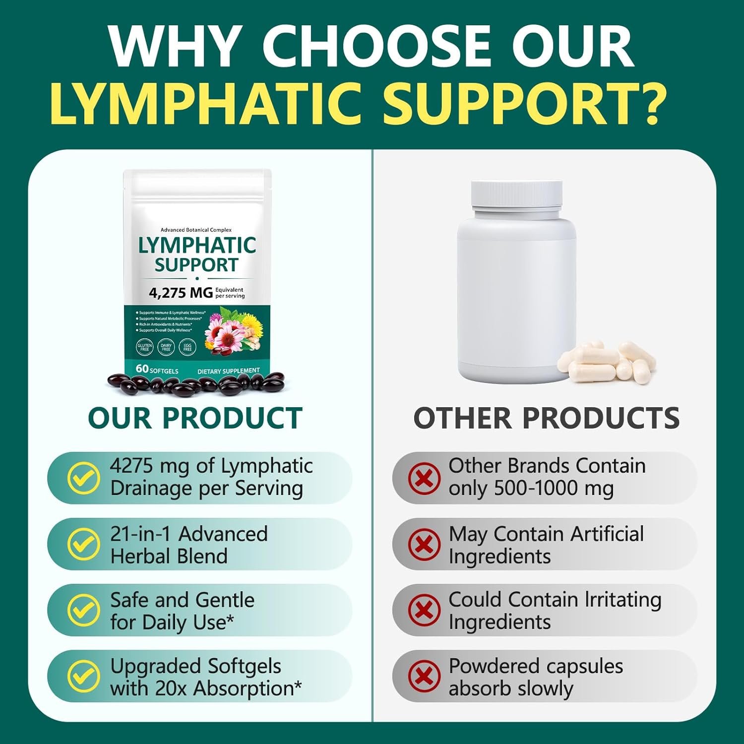 Lymphatic Drainage Supplements, 4275mg Herbal Blend for Immune and Fluid Health for Men Women,with Dandelion, Burdock Root, Echinacea, Turmeric, 60 Softgels for Lymph System Balance - Image 8