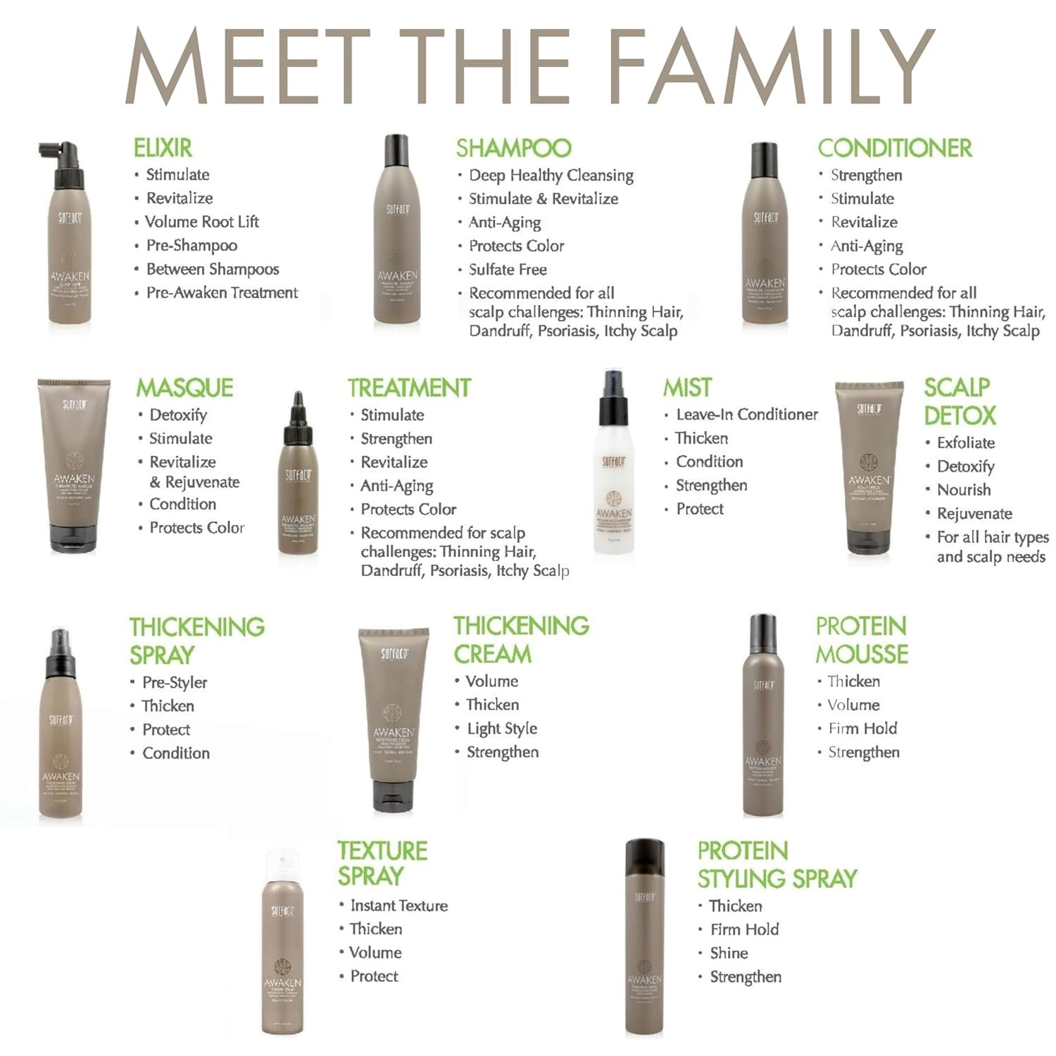 Surface Hair - Awaken Therapeutic Shampoo – Natural Ingredients for Thinning Hair and a Healthy Scalp - Image 6