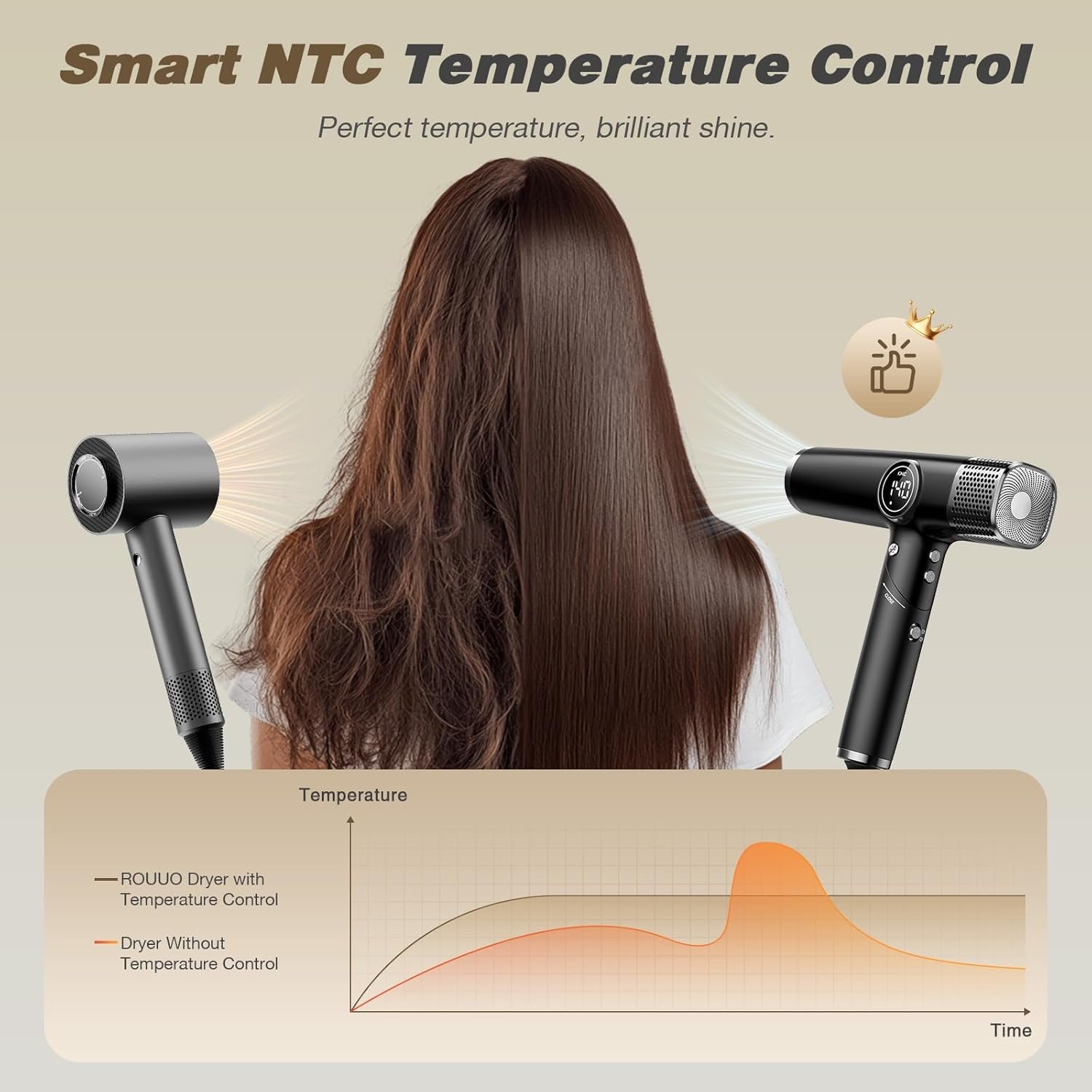 Dual Voltage Travel Hair Dryer with Diffuser, 1900W Professional High-Speed Ionic Blow Dryer for Fast Drying, Lightweight, No Heat Damage, Global Use 110V-240V - Image 6
