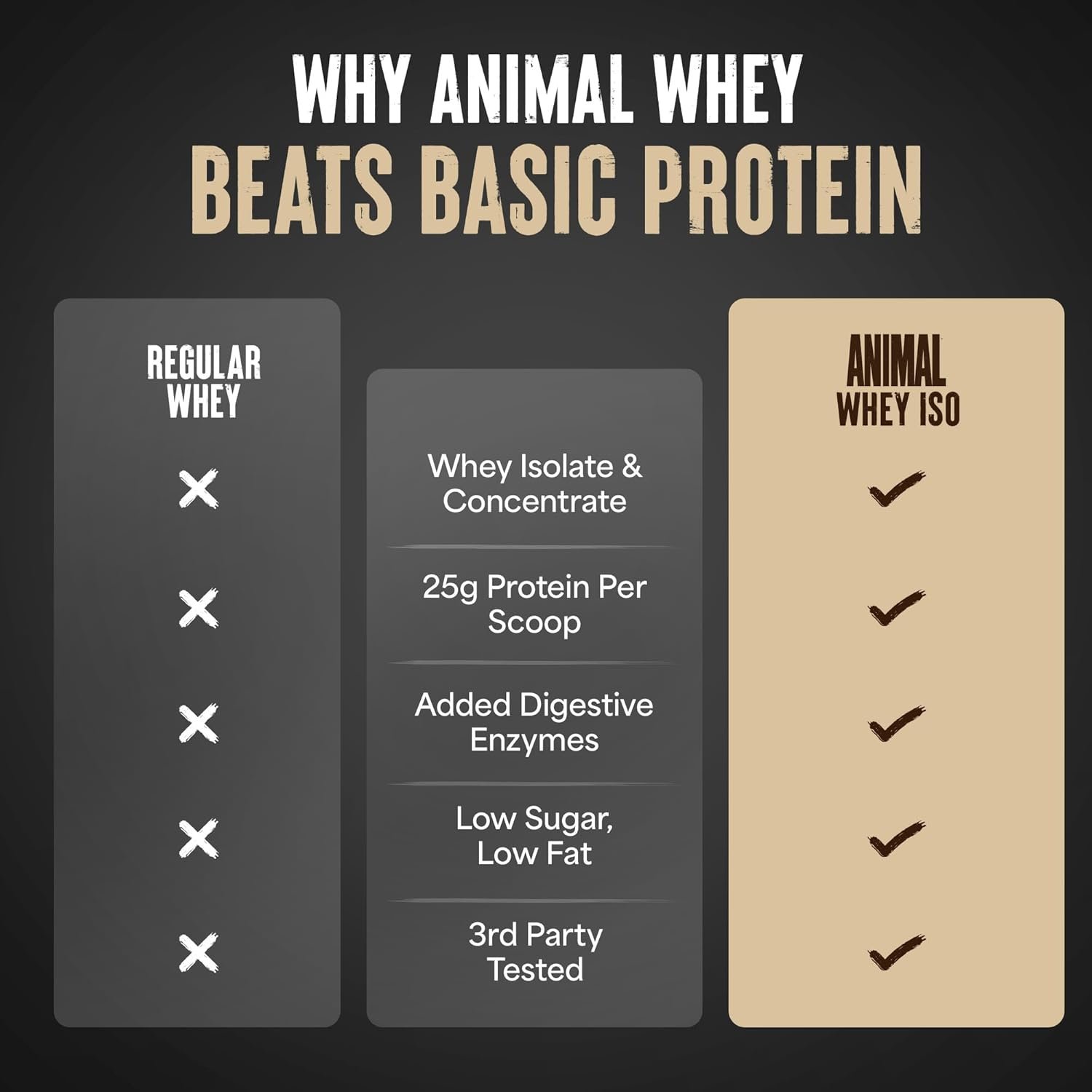 Animal Whey Isolate Protein Powder - Loaded for Pre & Post Workout Muscle Builder and Recovery with Digestive Enzymes for Men & Women - 25g Protein, Great Taste, Low Sugar - Chocolate 4 lbs - Image 6