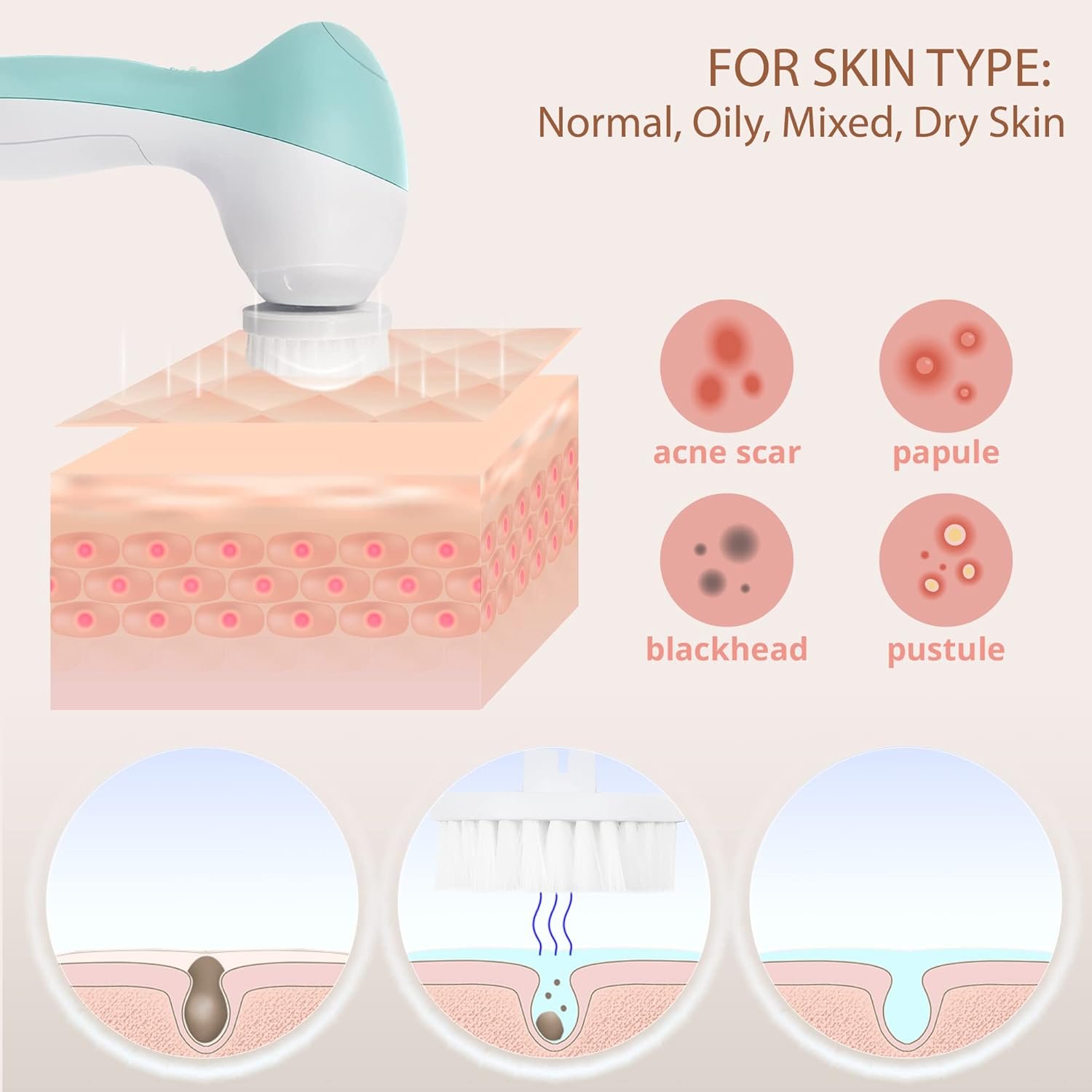 Face Scrubber | Facial Cleansing Brush Exfoliator Skin Care Products Beauty Products Powered Electric Wash Exfoliating Spin Cleanser Cleaning Scrub Including 7 Heads (Opal) - Image 3