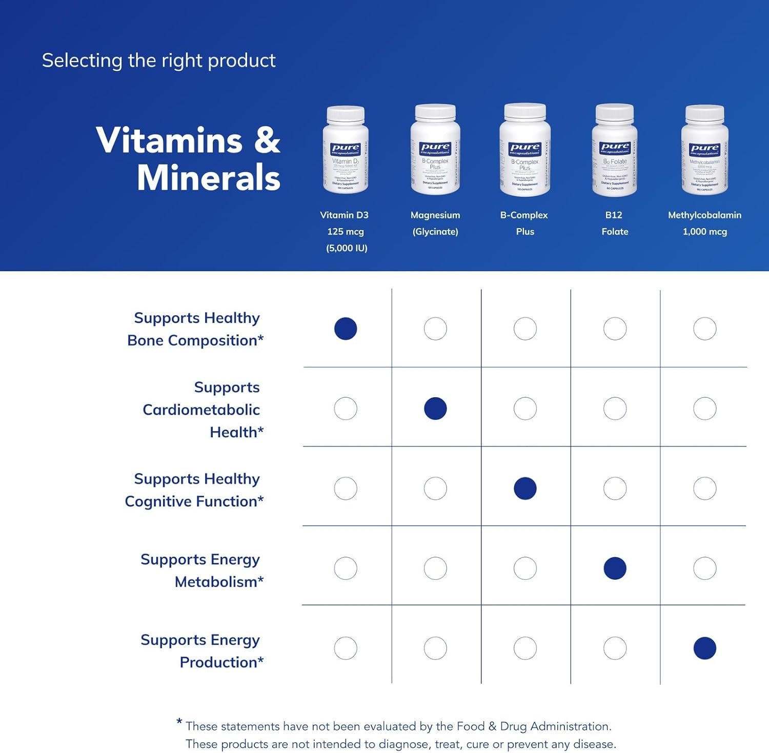Pure Encapsulations Vitamin D3 125 mcg (5,000 IU) - Supplement to Support Bone, Joint, Breast, Heart, Colon, and Immune Health* - with Vitamin D - 120 Capsules - Image 6