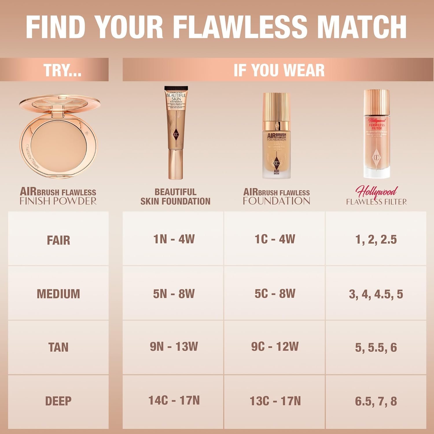 Charlotte Tilbury Airbrush Flawless Finish Setting Powder - Pore-Blurring Pressed Powder for Face Makeup to Minimize Shine with a Soft-Focus Finish - Image 11