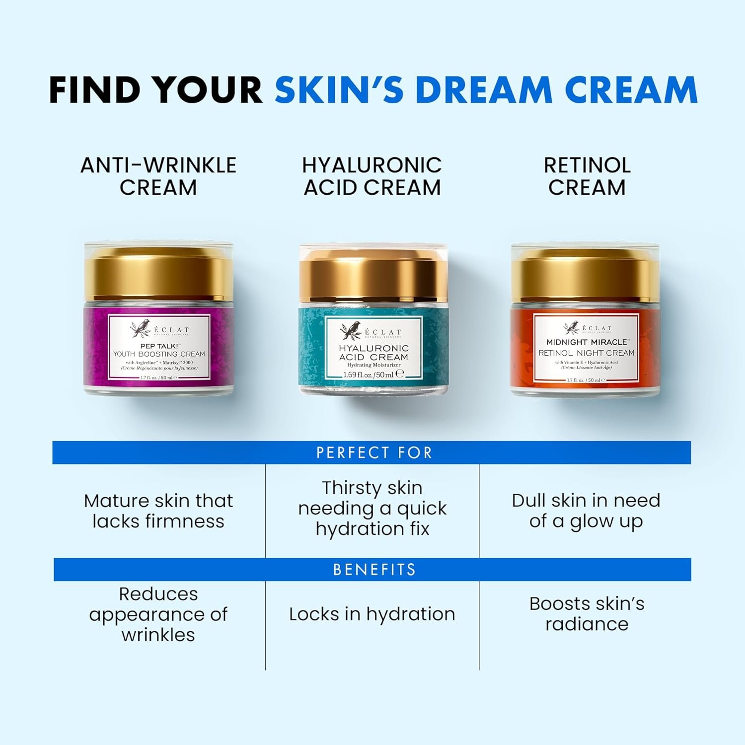 Eclat Skincare Hyaluronic Acid Cream – Hydrating Moisturizer with Ceramides & Vitamin B5 - Hyaluronic Acid Moisturizer for Soothing Dull & Dry Skin - Anti Aging Face Cream for Women and Men 50 ml - Image 5