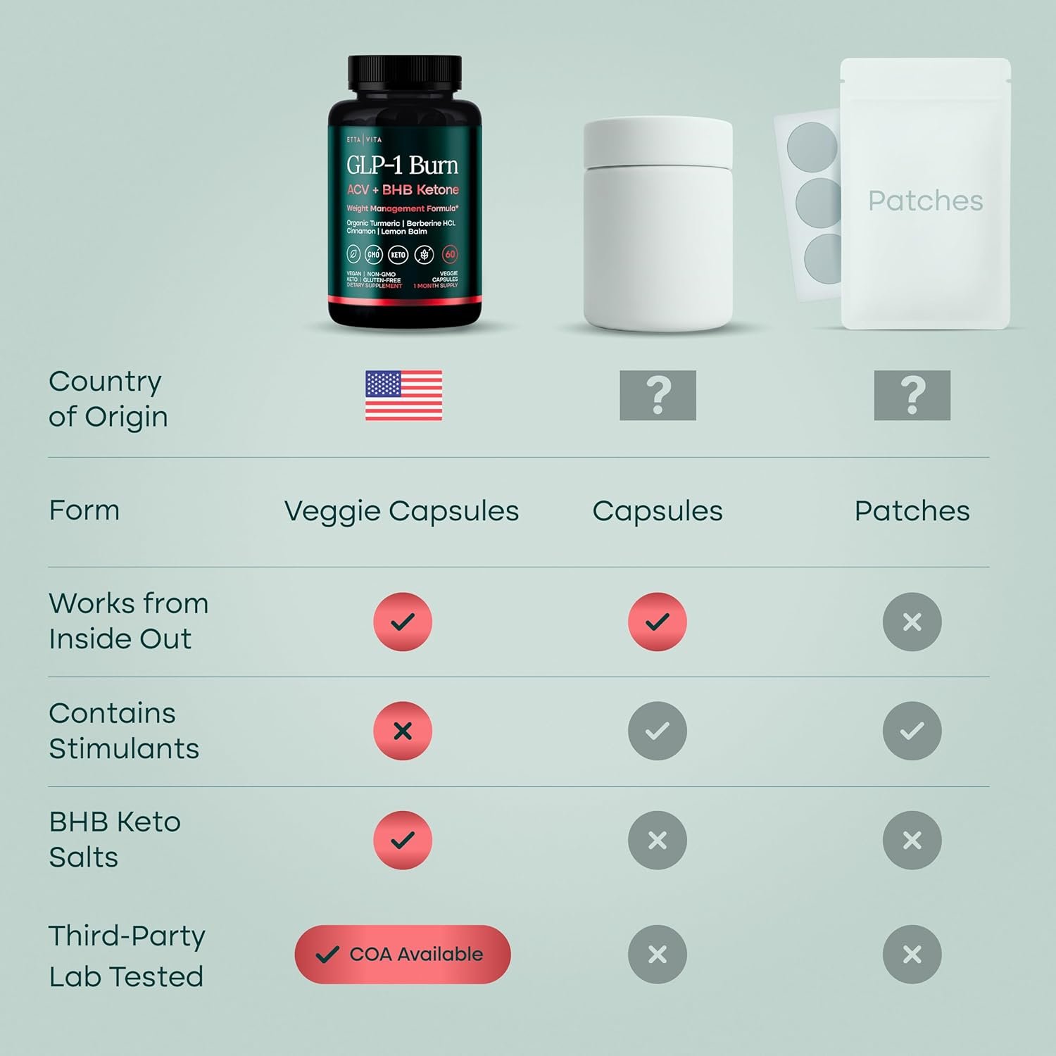 Keto Burn & GLP-1 Supplement Weight Loss for Women and Men - Appetite Suppressant, Fat Burner and Metabolic Health with BHB Raspberry Ketones, Apple Cider Vinegar, Berberine HCL (3rd Party Lab Tested) - Image 7