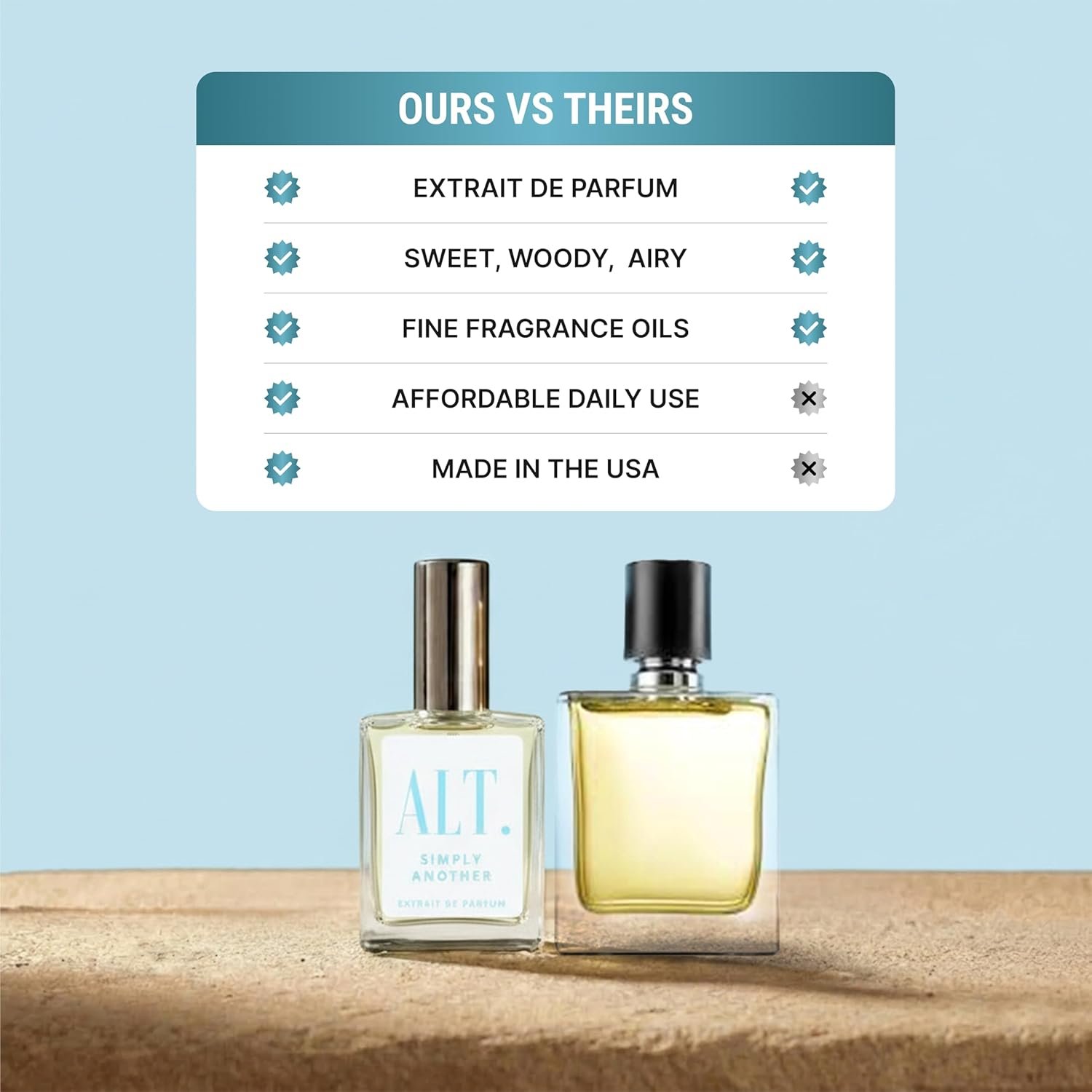 ALT. FRAGRANCES Simply Another - Inspired by Another 13 Scent, Unisex Perfume, Extrait de Parfum, Long Lasting Musky Clean Perfume for Men & Women, 60ml - Image 6
