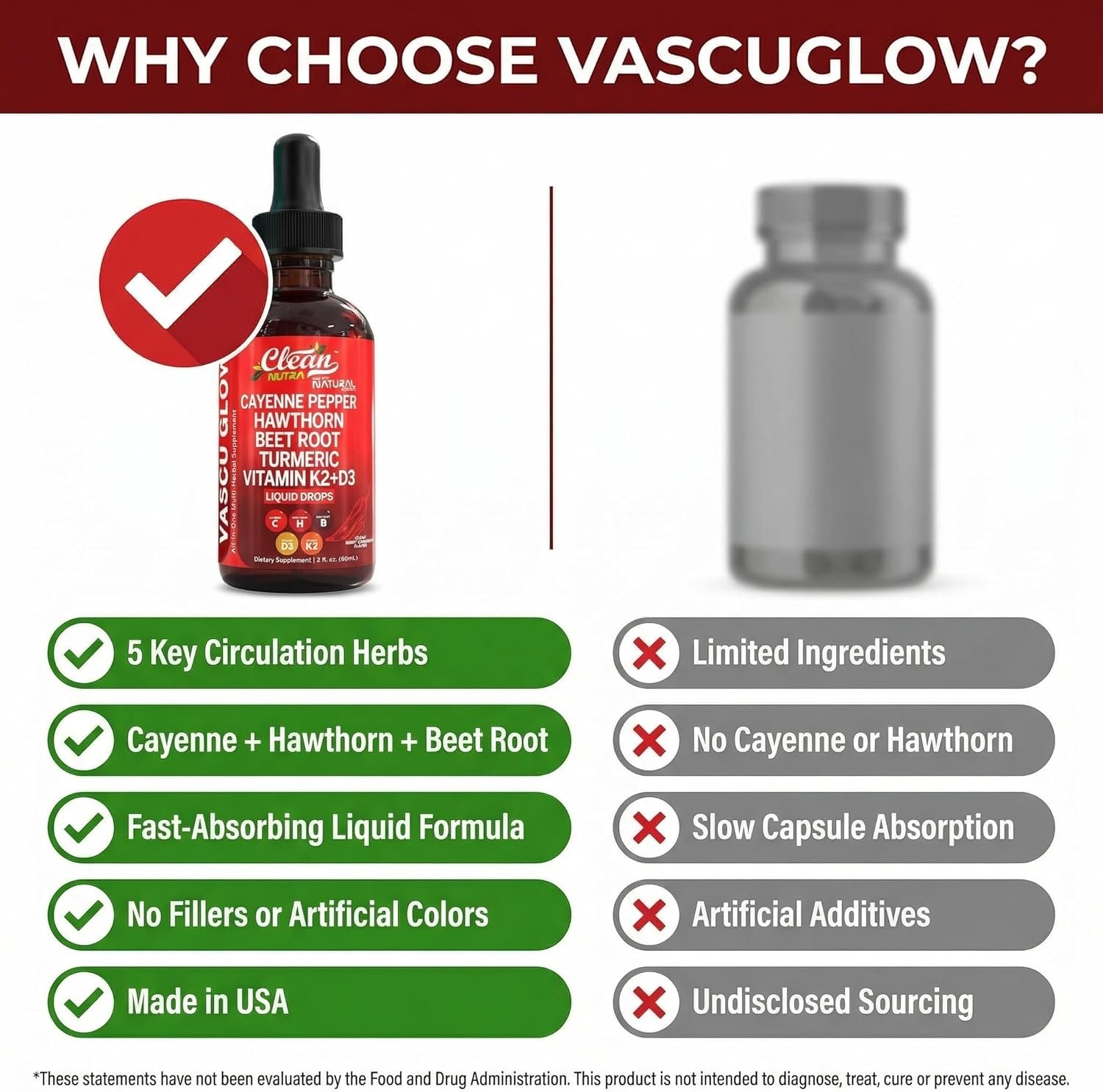 Clean Nutra Cayenne Pepper Drops Supplement Liquid + Hawthorn Berry, Vitamin D3 K2 Beet Root Powder, Ceylon Cinnamon, Turmeric Curcumin, Organic Panax Ginseng, Berberine Extract 1 Pack - Image 7