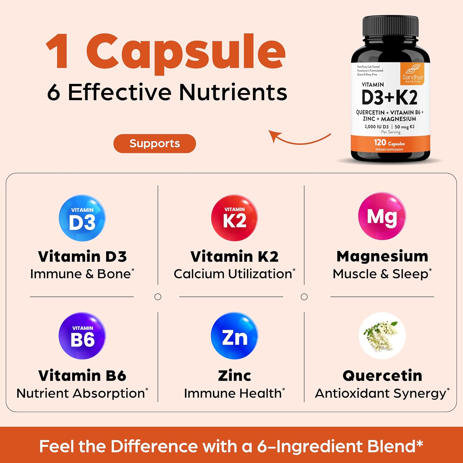 Sandhu's Vitamin D3 K2 Magnesium 2000 IU, 50mcg K2 Capsules 120 Count (Pack of 1) | with VIT B6, Zinc & Quercetin | D3K2 Supports Superior Absorption, Energy, Immune, Muscle Health for Men & Women - Image 6